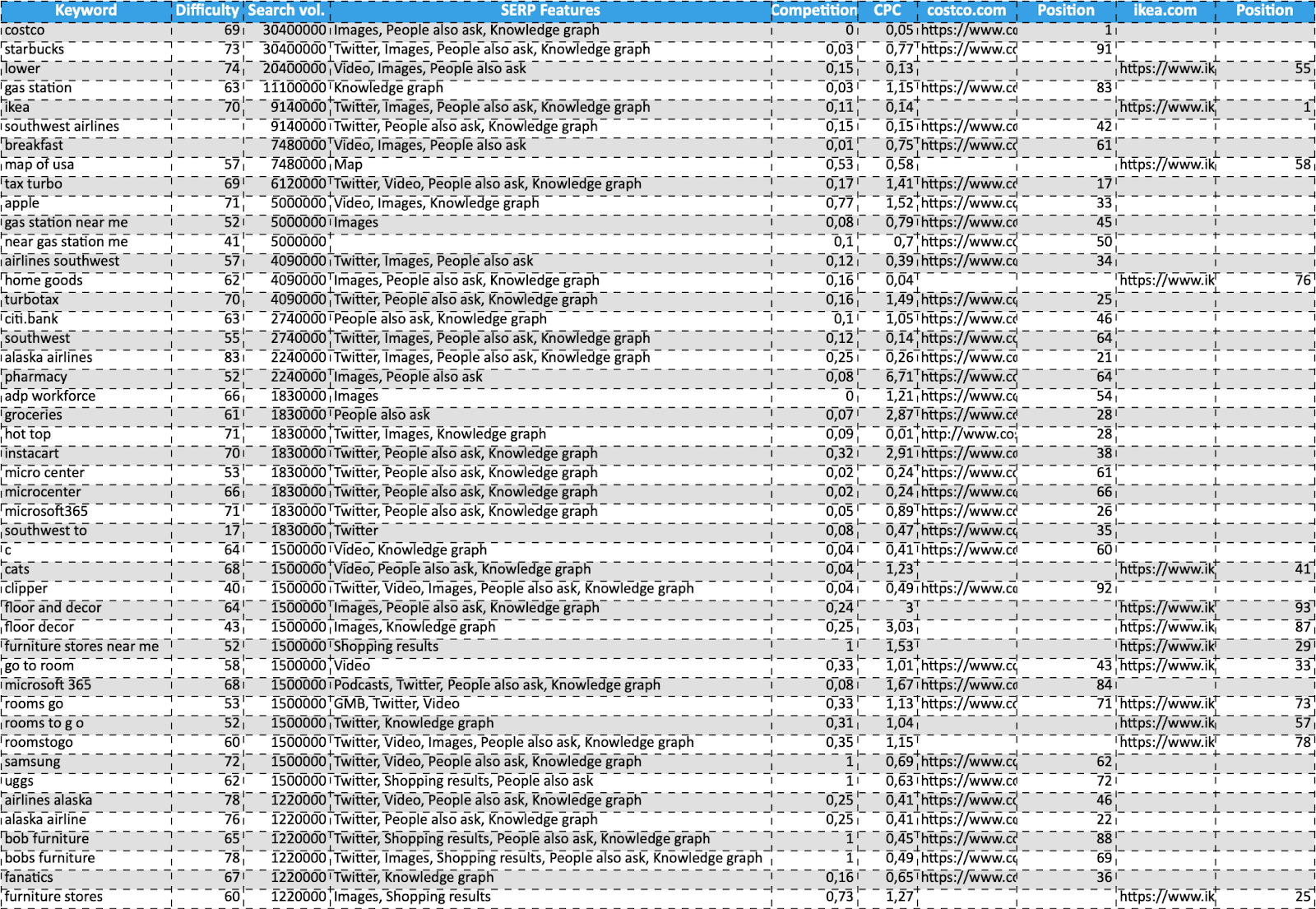 Analyzing exported XLS file with Missing keywords