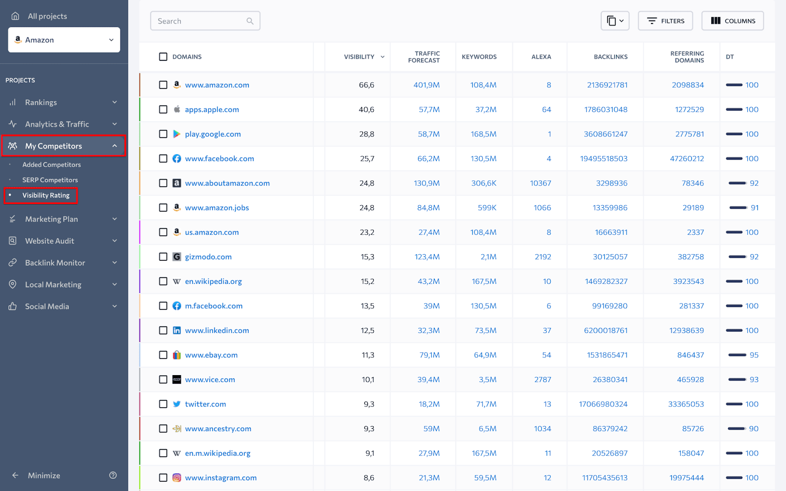 How to identify competitors via Visibility Rating