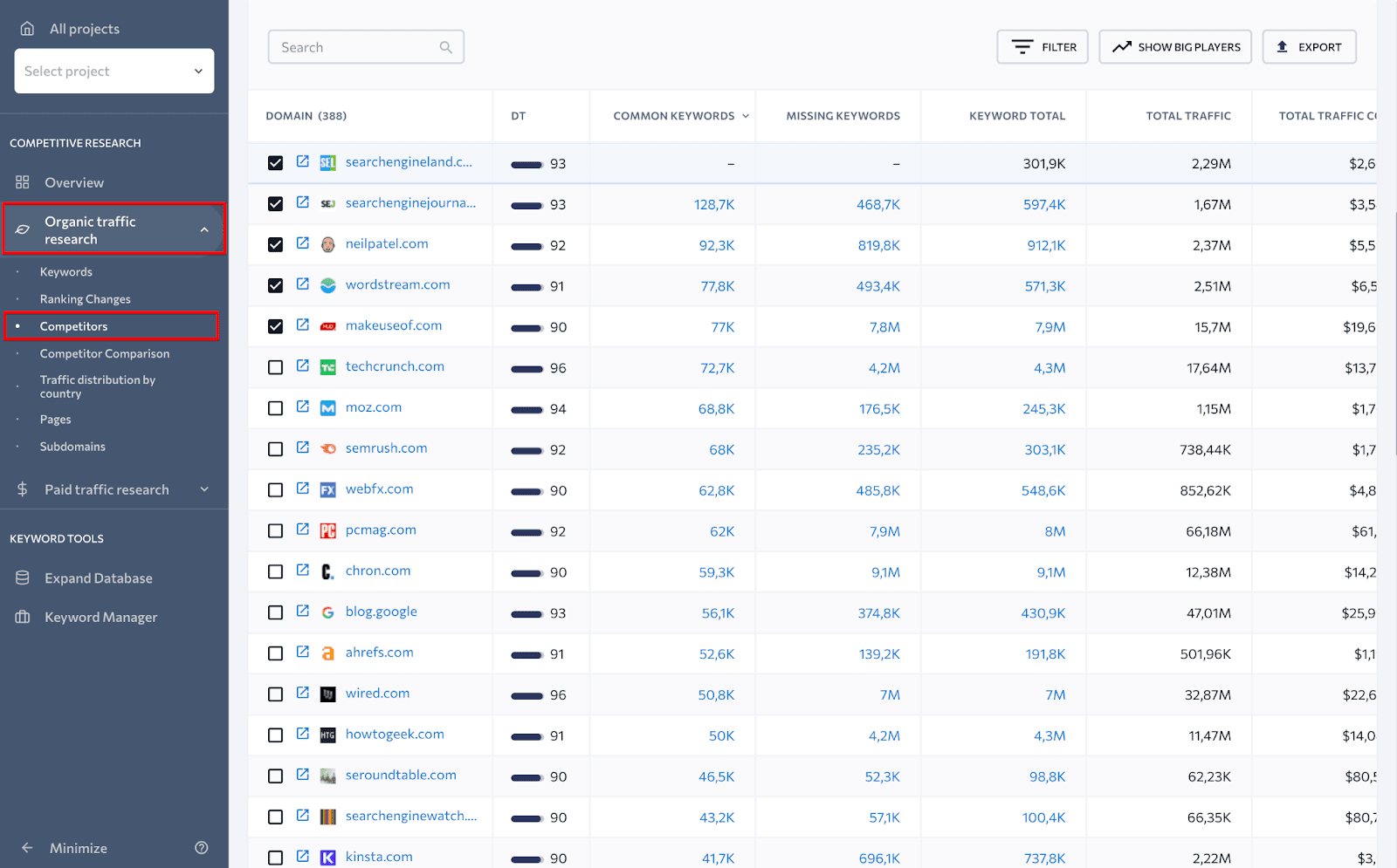 How to identify competitors via organic traffic research