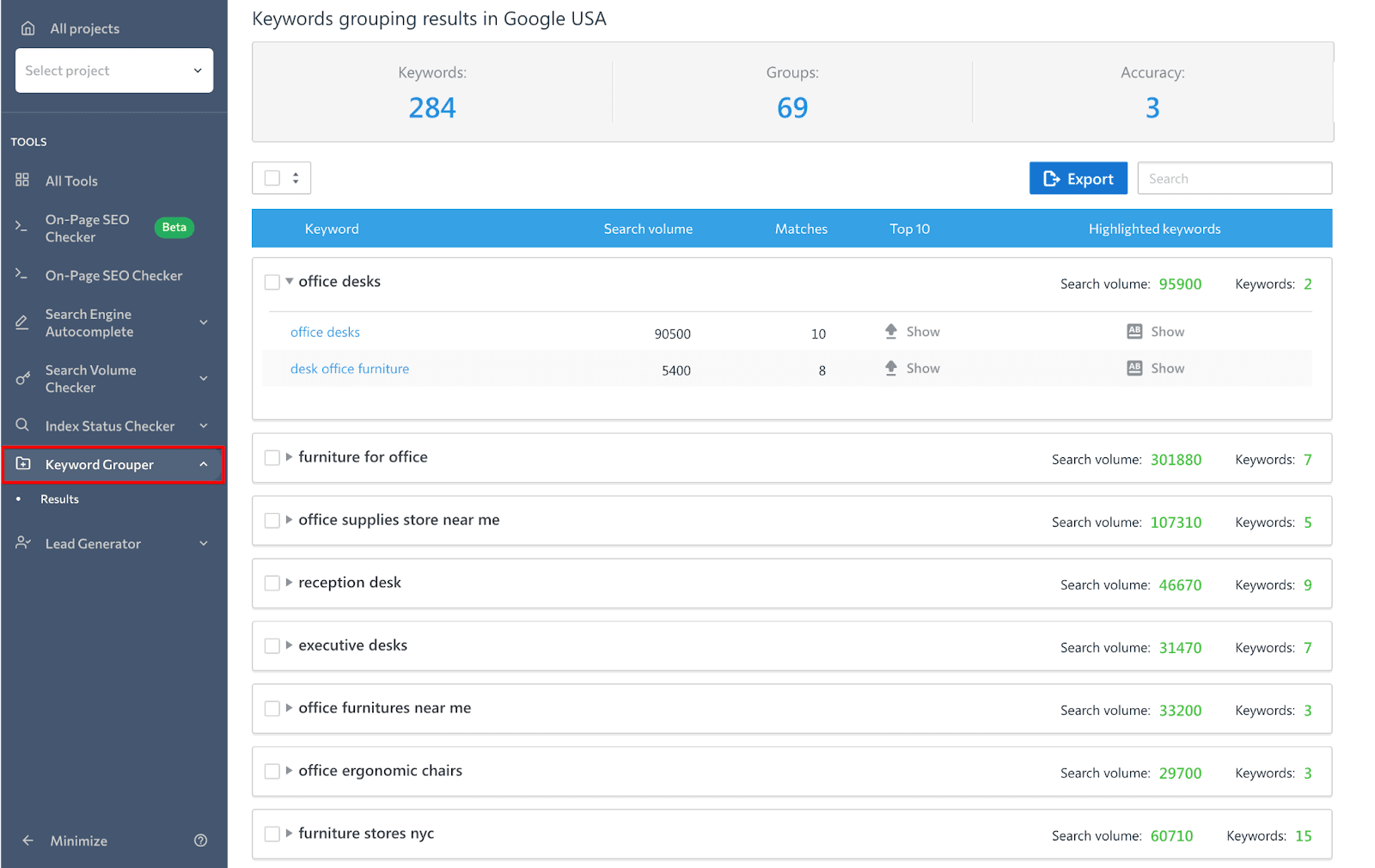 Keyword Grouper results