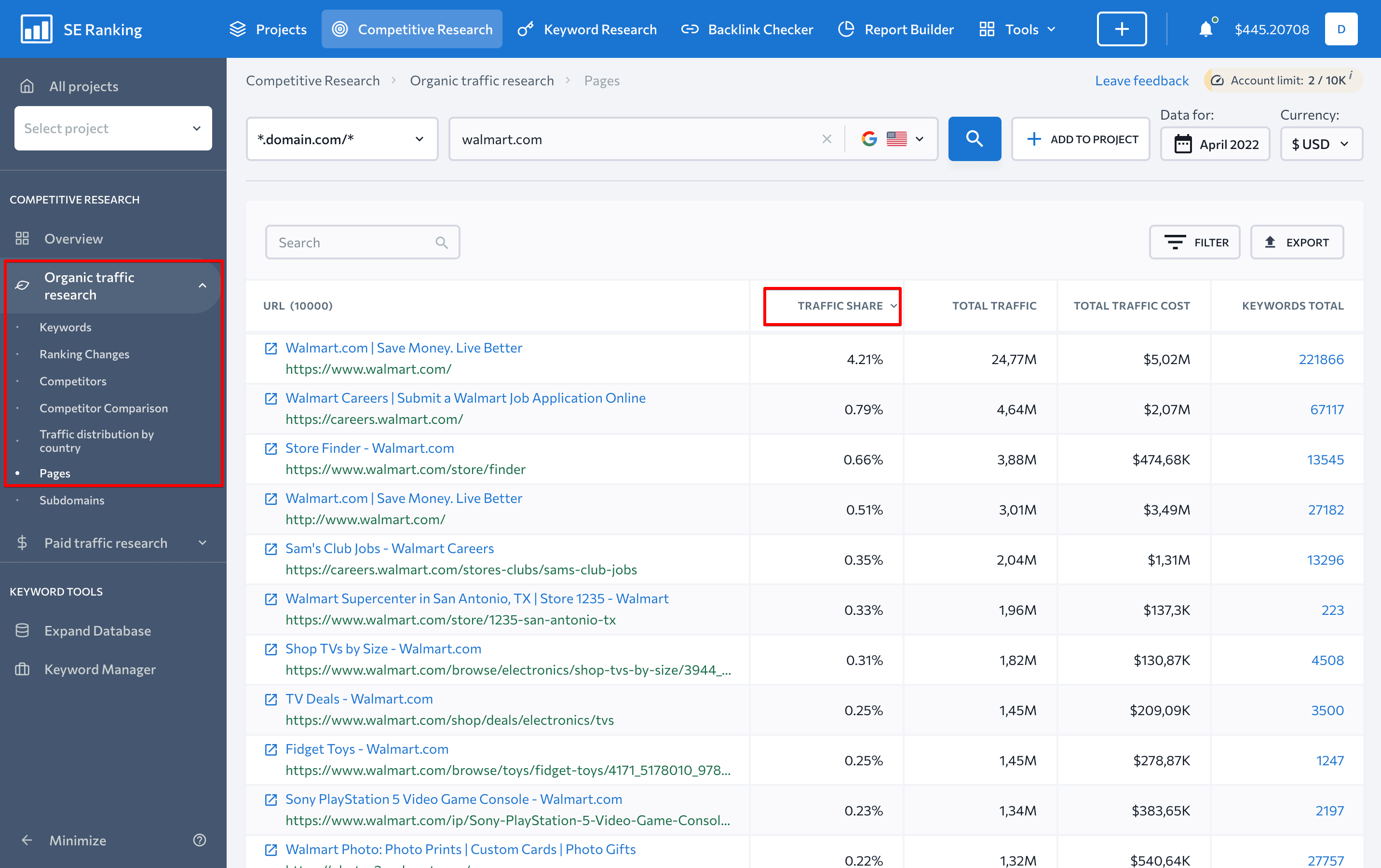 Analyzing top performing pages based on traffic share