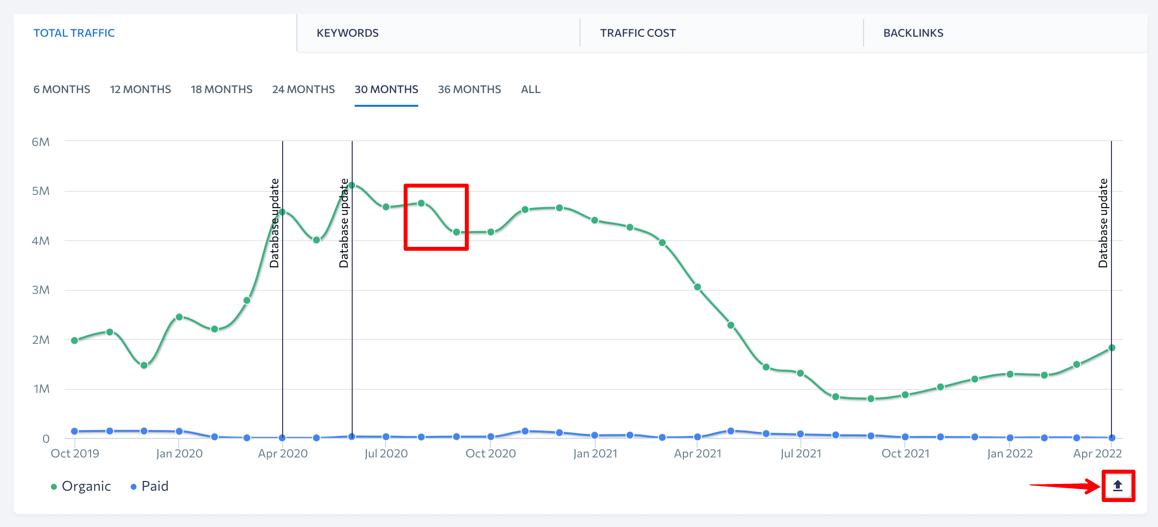 Graph with the traffic changes curve at SE Ranking