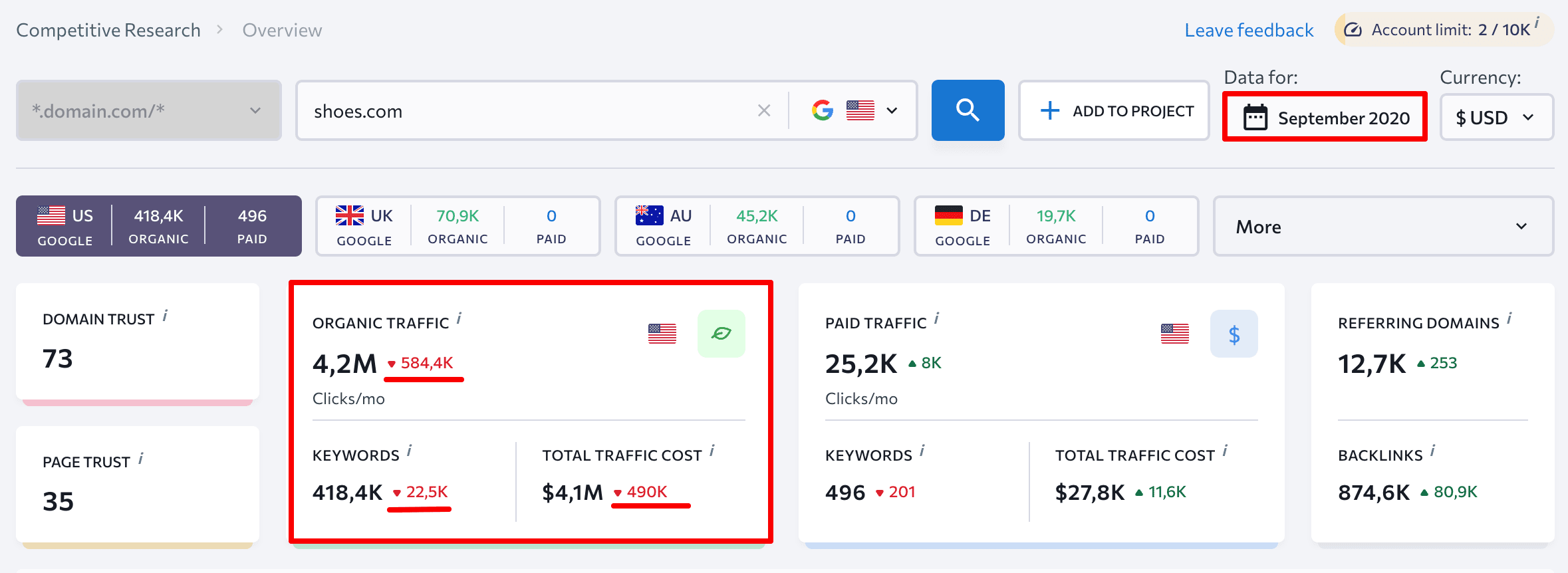 How much site performance has dropped in absolute amounts