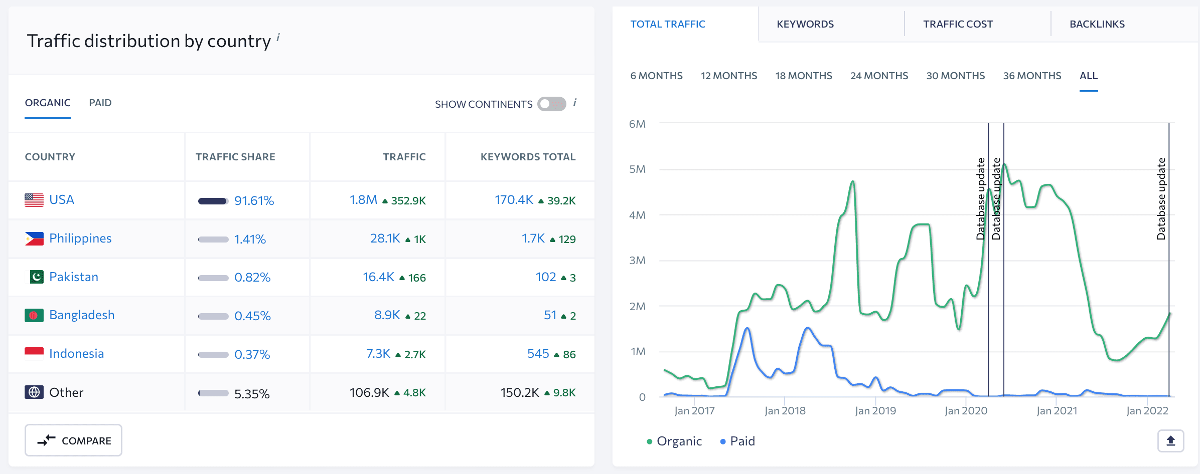 kurnik.pl Traffic Analytics, Ranking Stats & Tech Stack