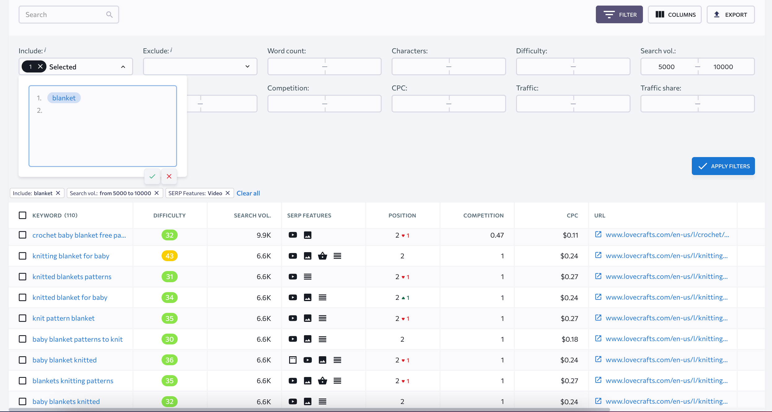 Keywords with certain queries