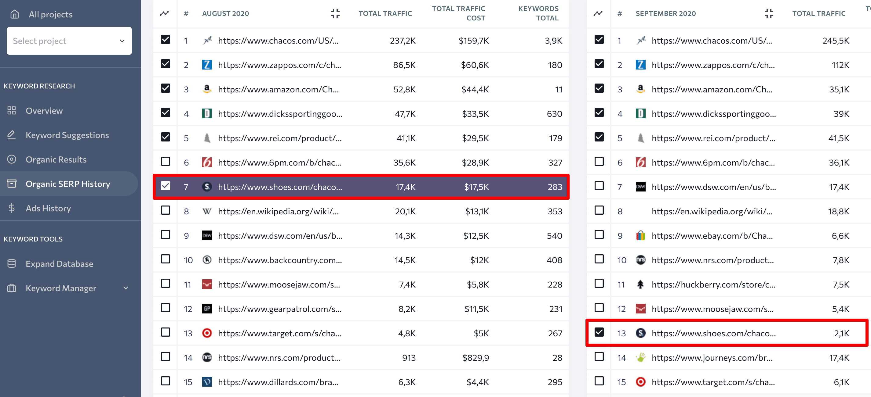 How much the website has lost its rankings