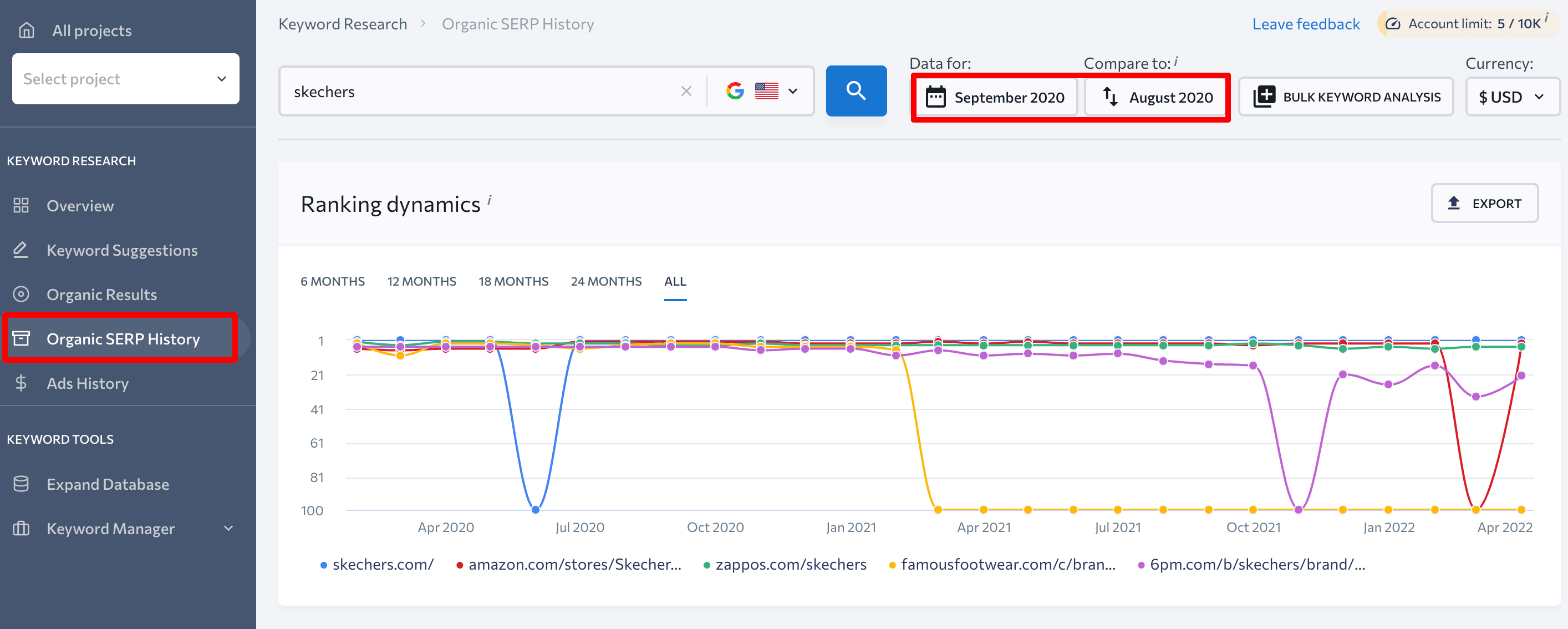 Organic SERP History at SE Ranking