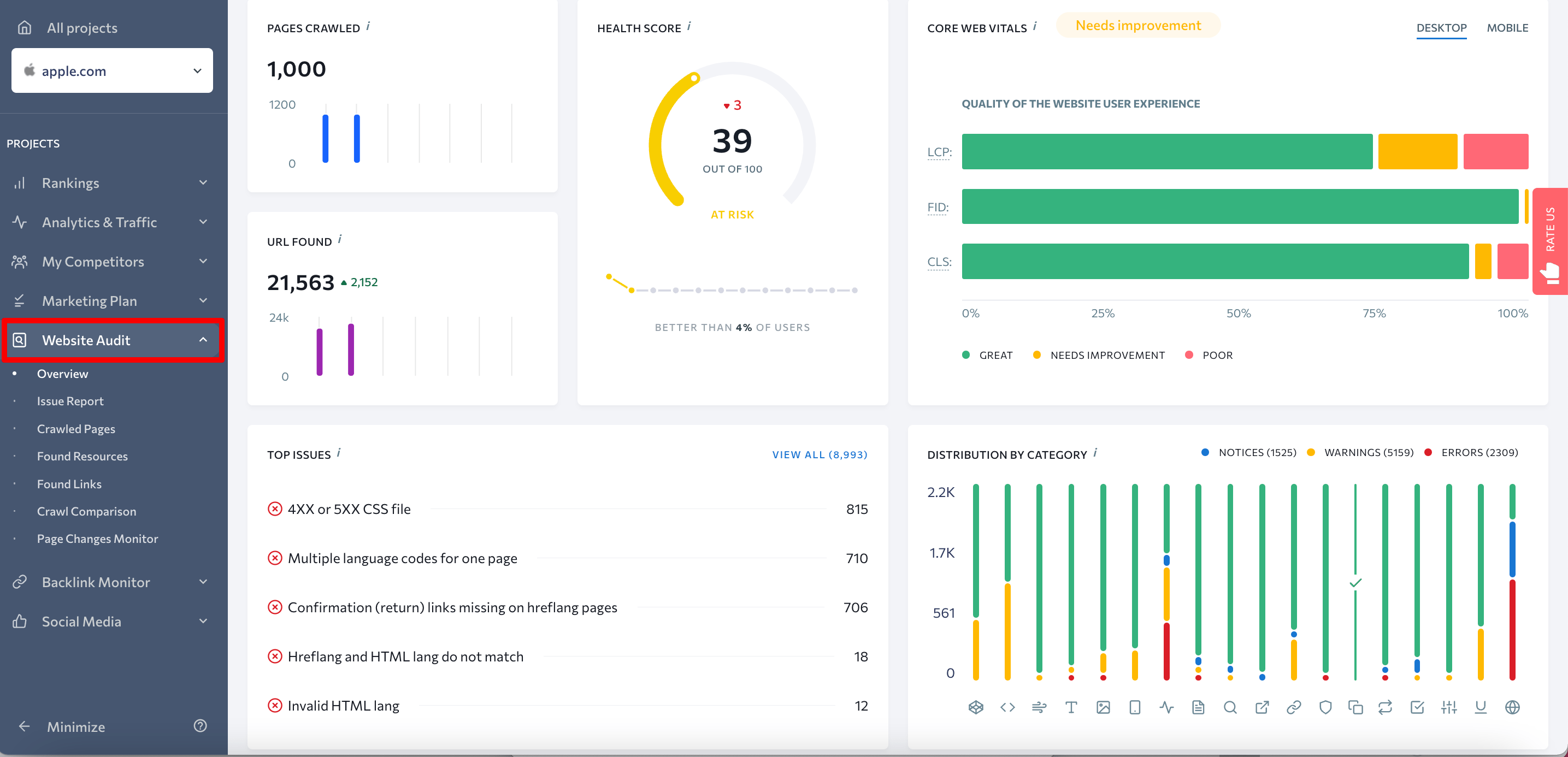 SE Ranking tool Website Audit