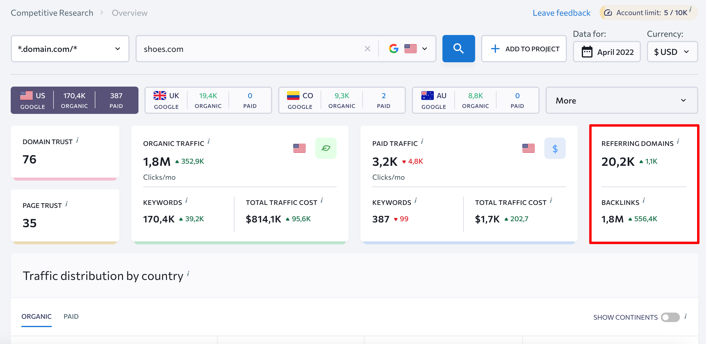 The number of backlinks on the Competitive Research dashboard