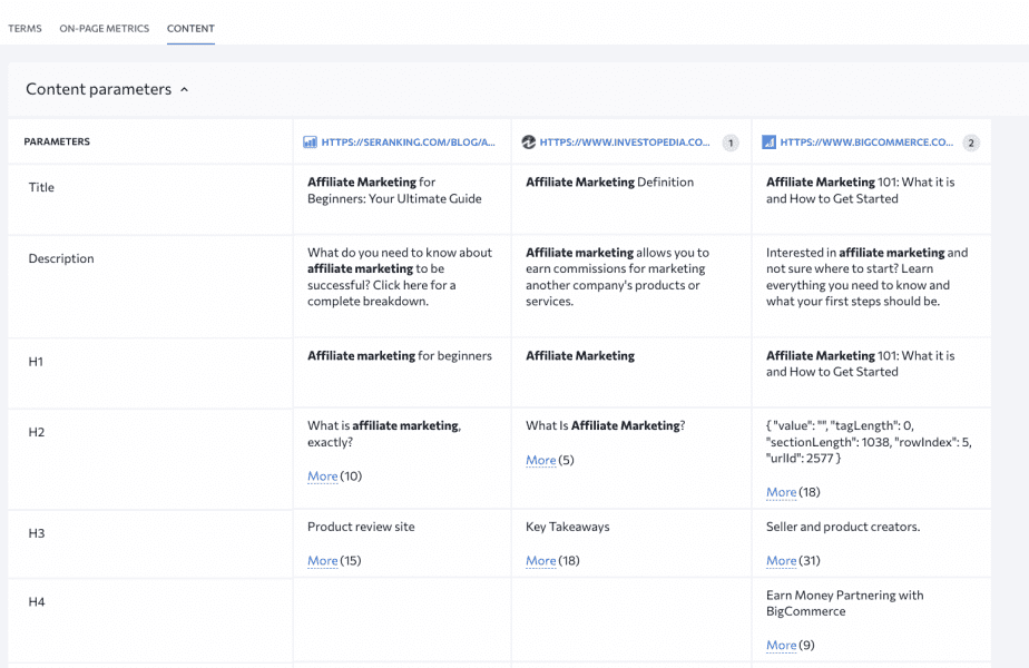 How to compare content with competitors using On-Page SEO Checker