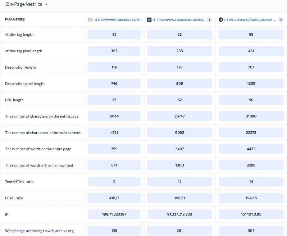 On-page metrics comparison