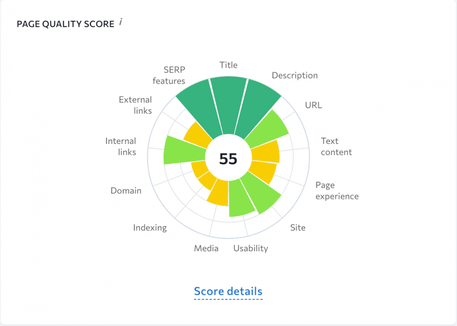 Page Quality Score