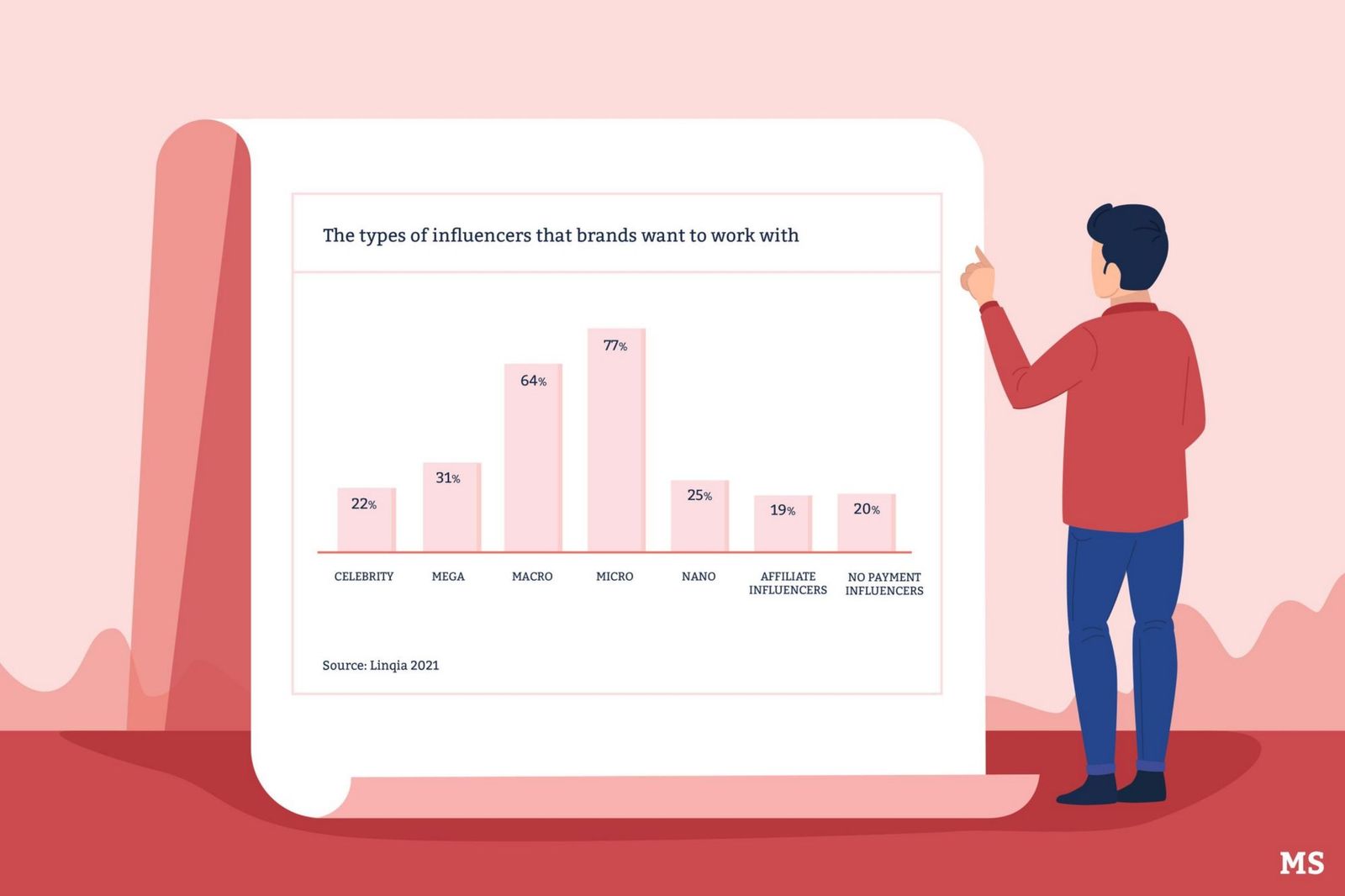 What Does '1K' or '1M' Mean? Full Information, by Blogs Seo