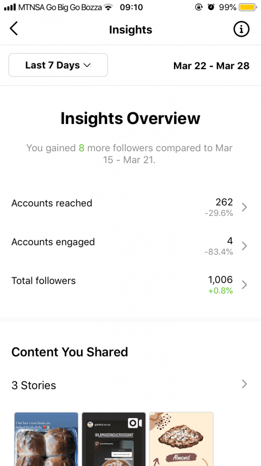 Instagram Engagement Rate