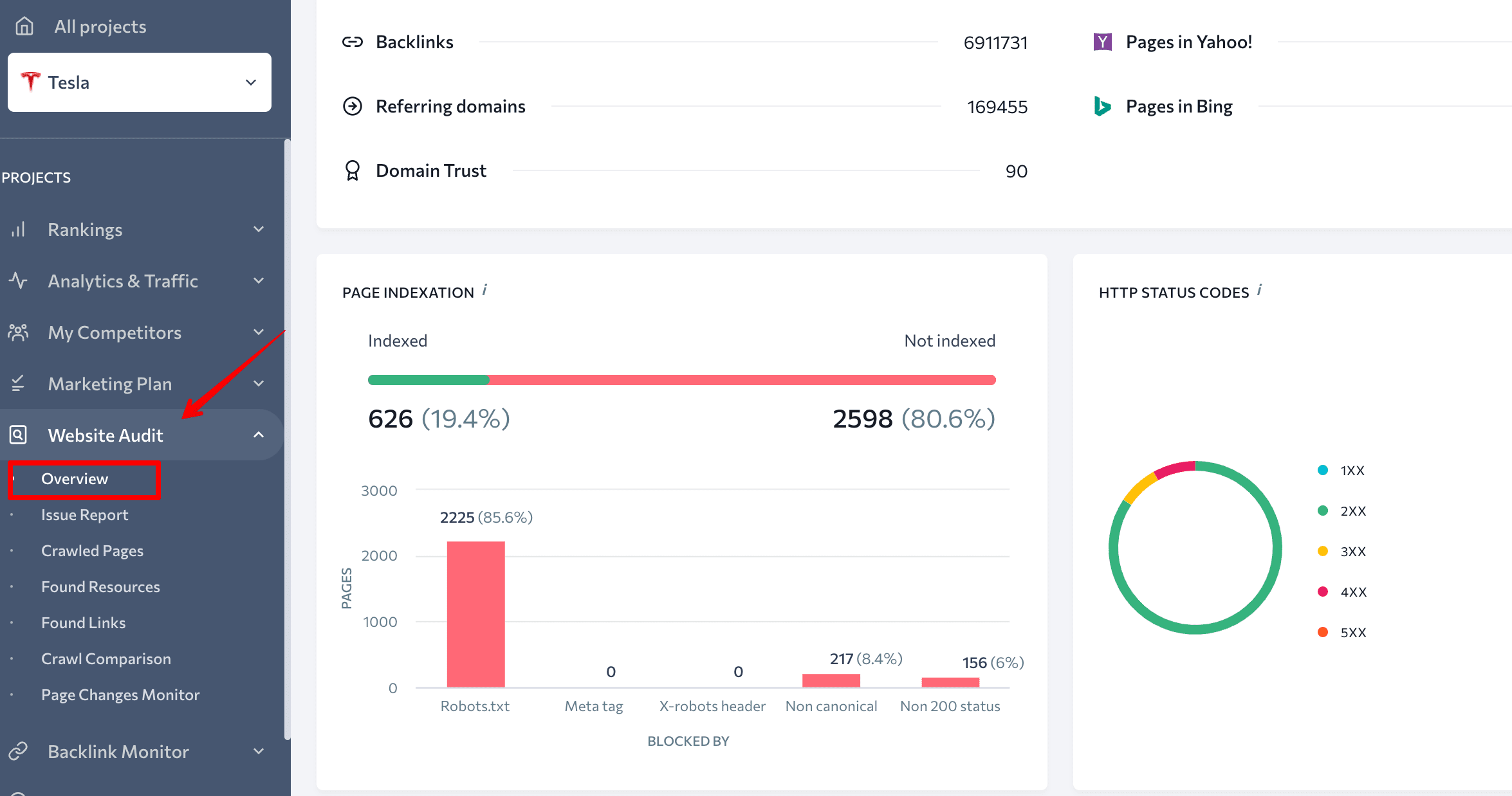 Page Indexation block in SE Ranking’s Website Audit