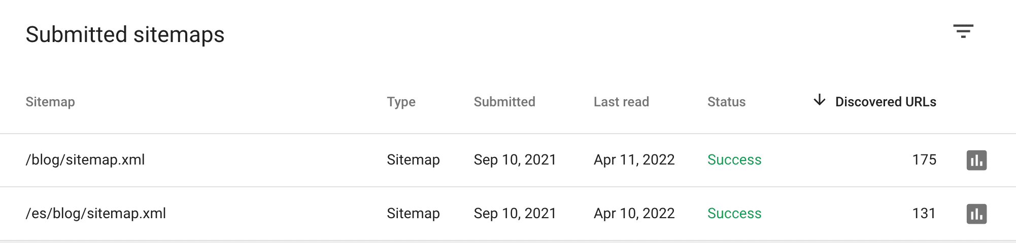 Submitted sitemaps in GSC