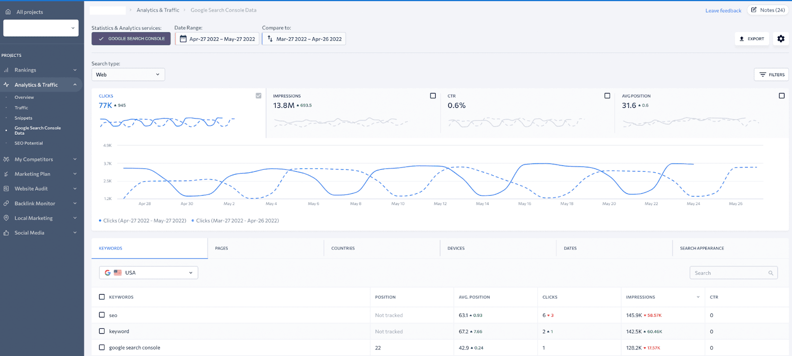 GSC integration to SE Ranking