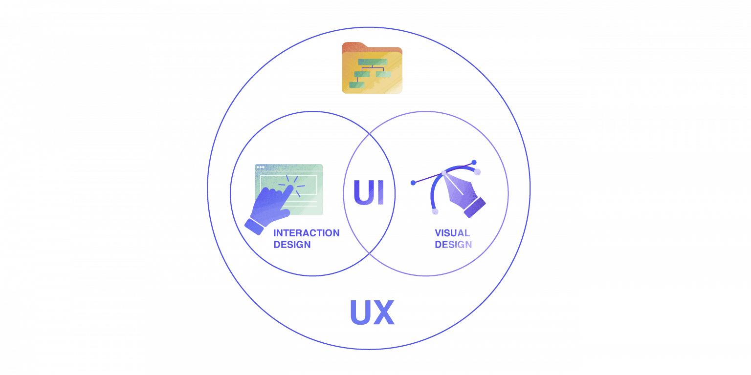 UX and SEO: A Winning Combination for Higher Rankings