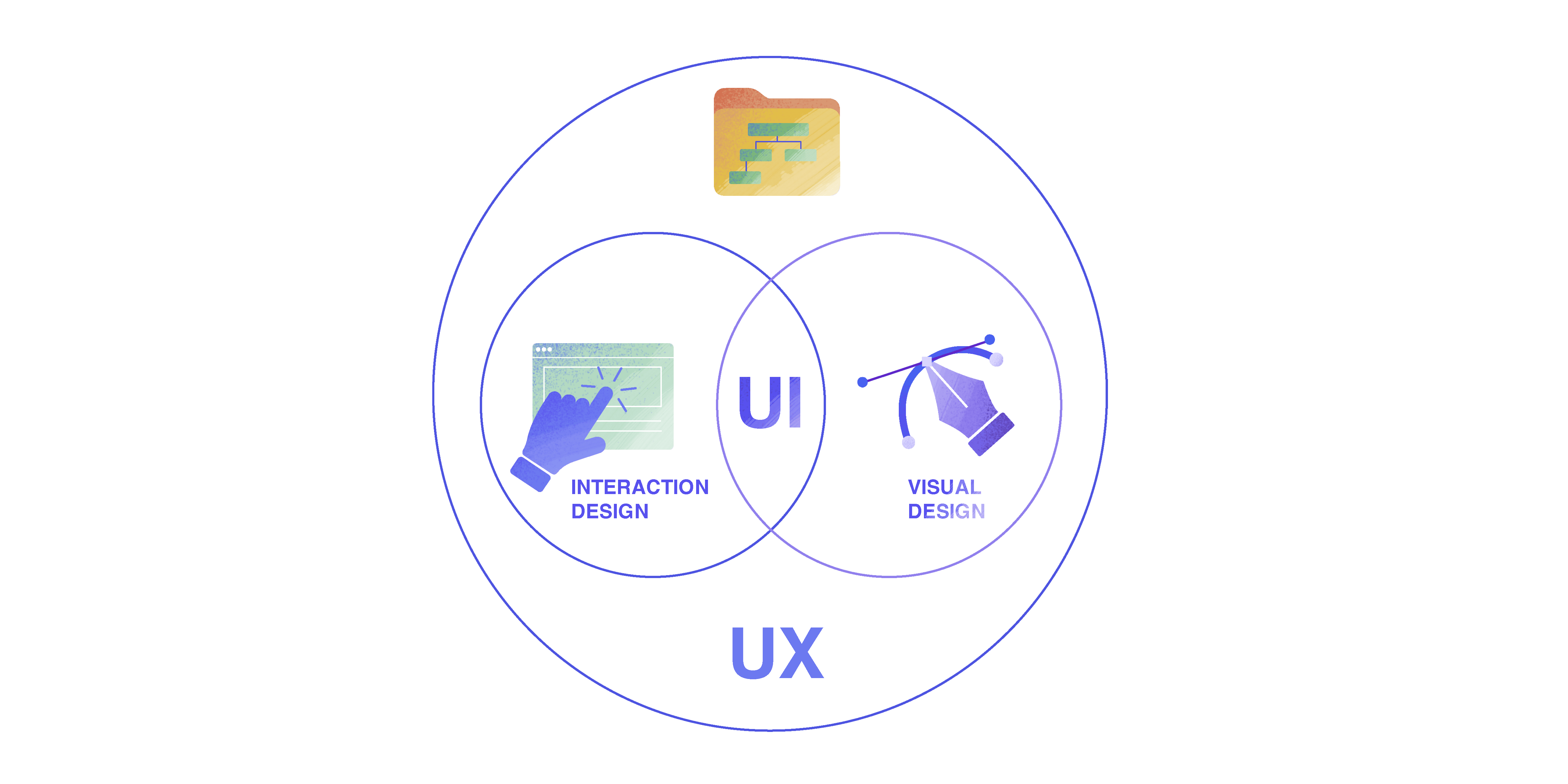 UI is part of UX