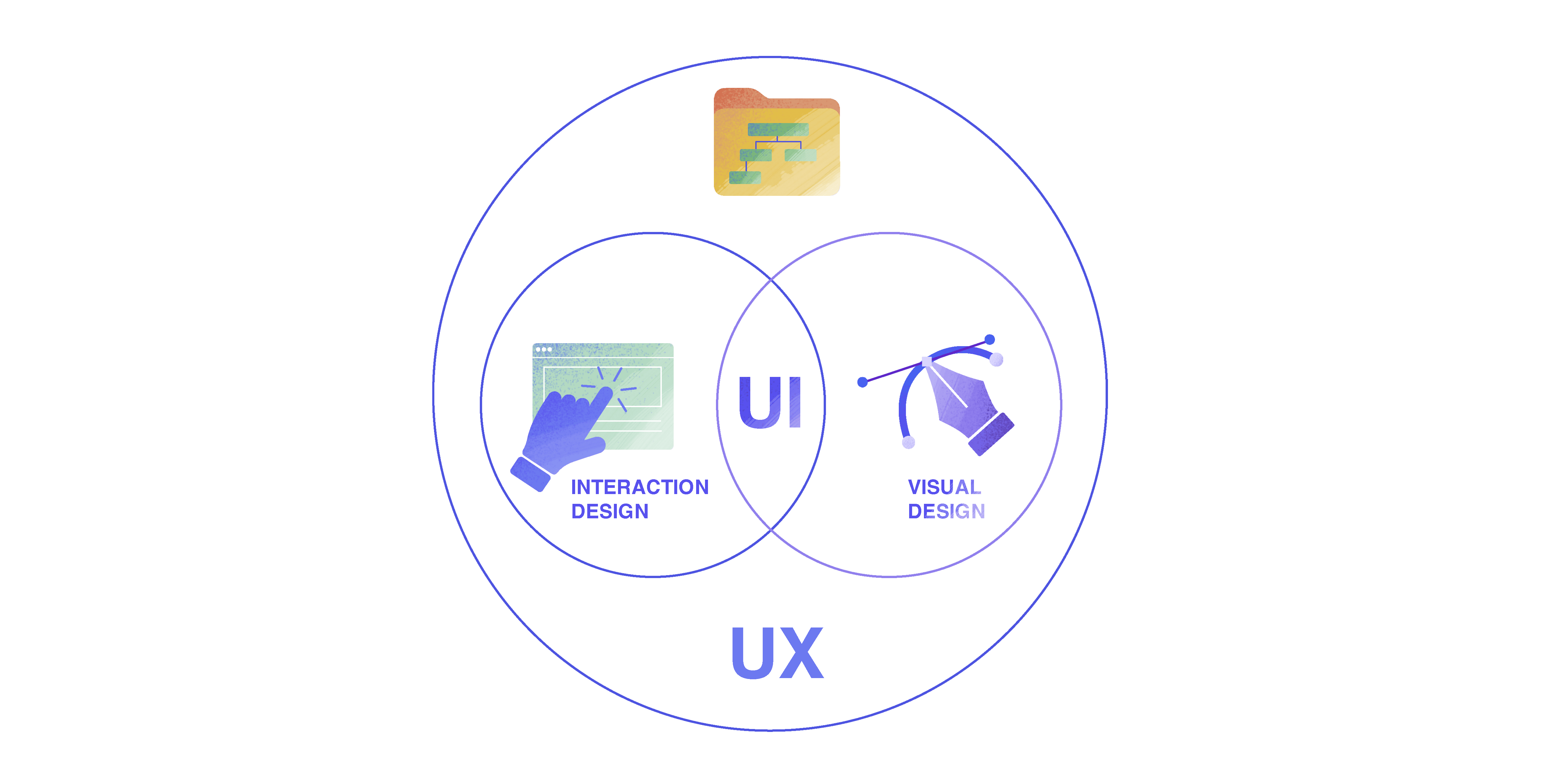 Tiqets Checkout Flow  User interface design, Web design, User experience  user interface