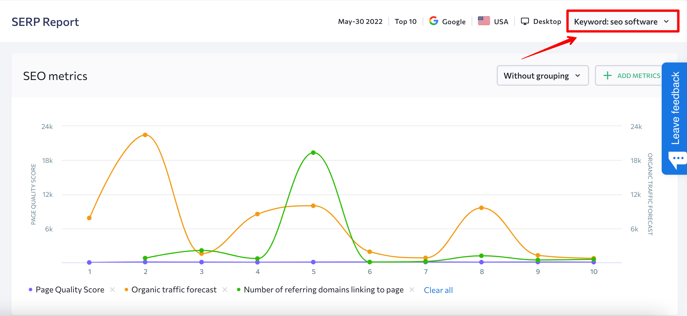 Keyword for which the tool provides a report