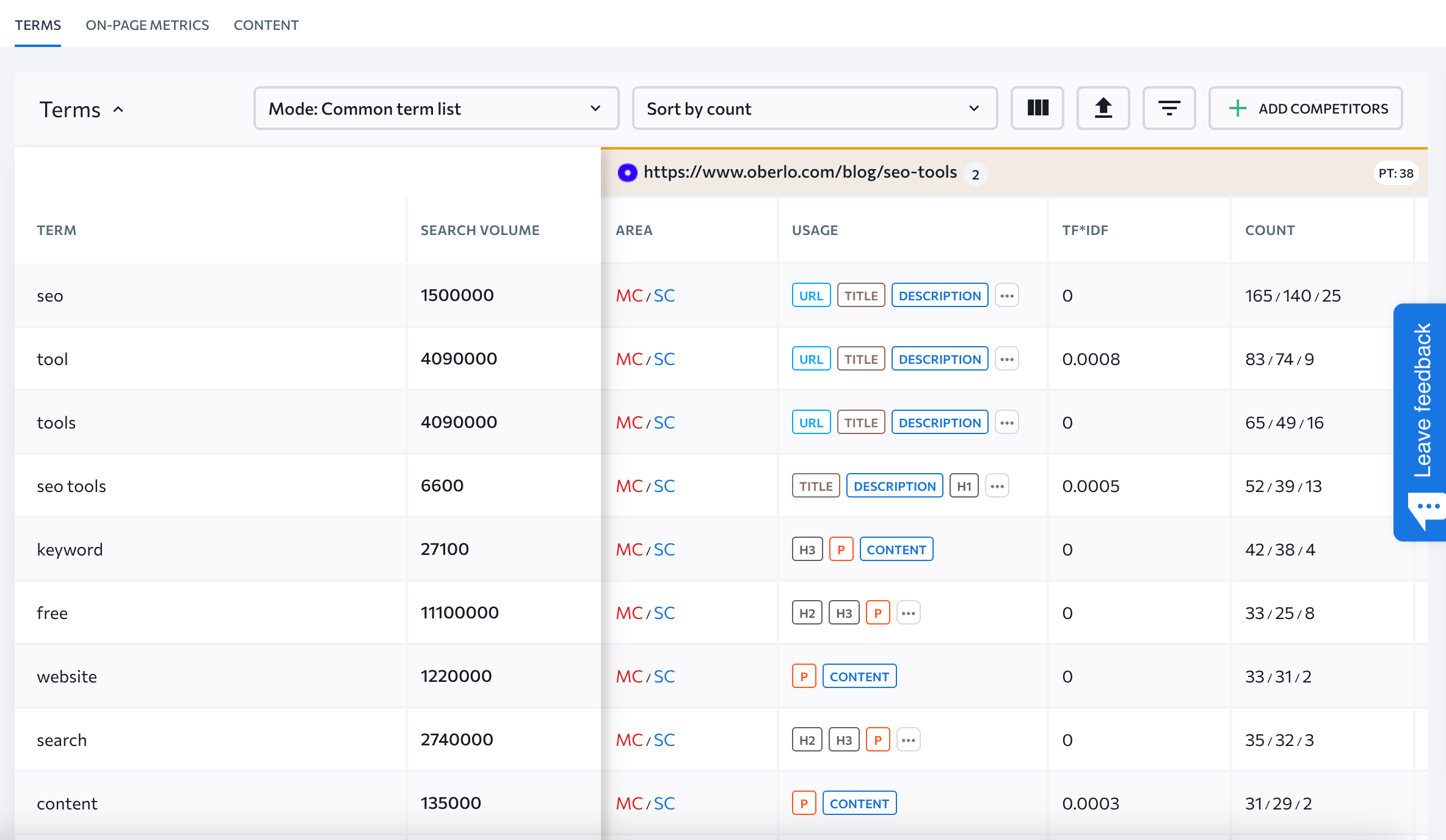 Competitive Comparison section in SERP Analyzer