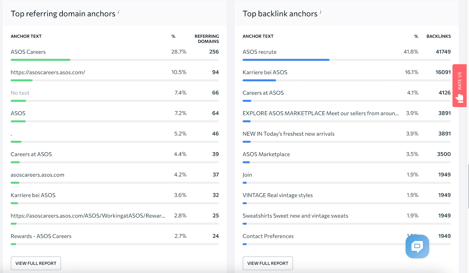 SE Ranking anchor text check