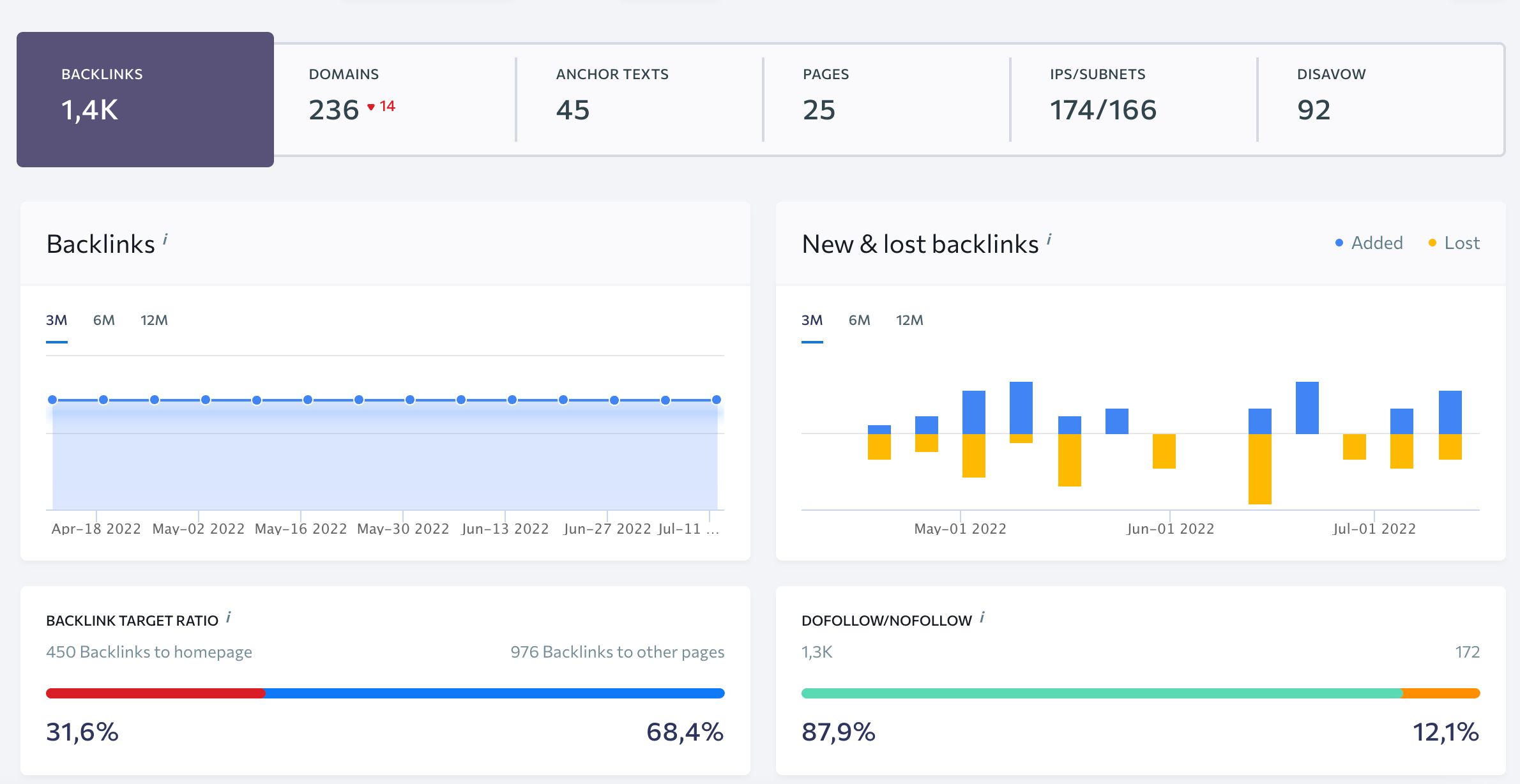 Backlink Monitoring tool main dashboard