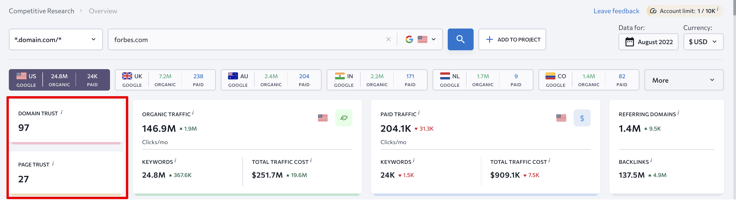 DT and PT metrics in SE Ranking's Competitive Research