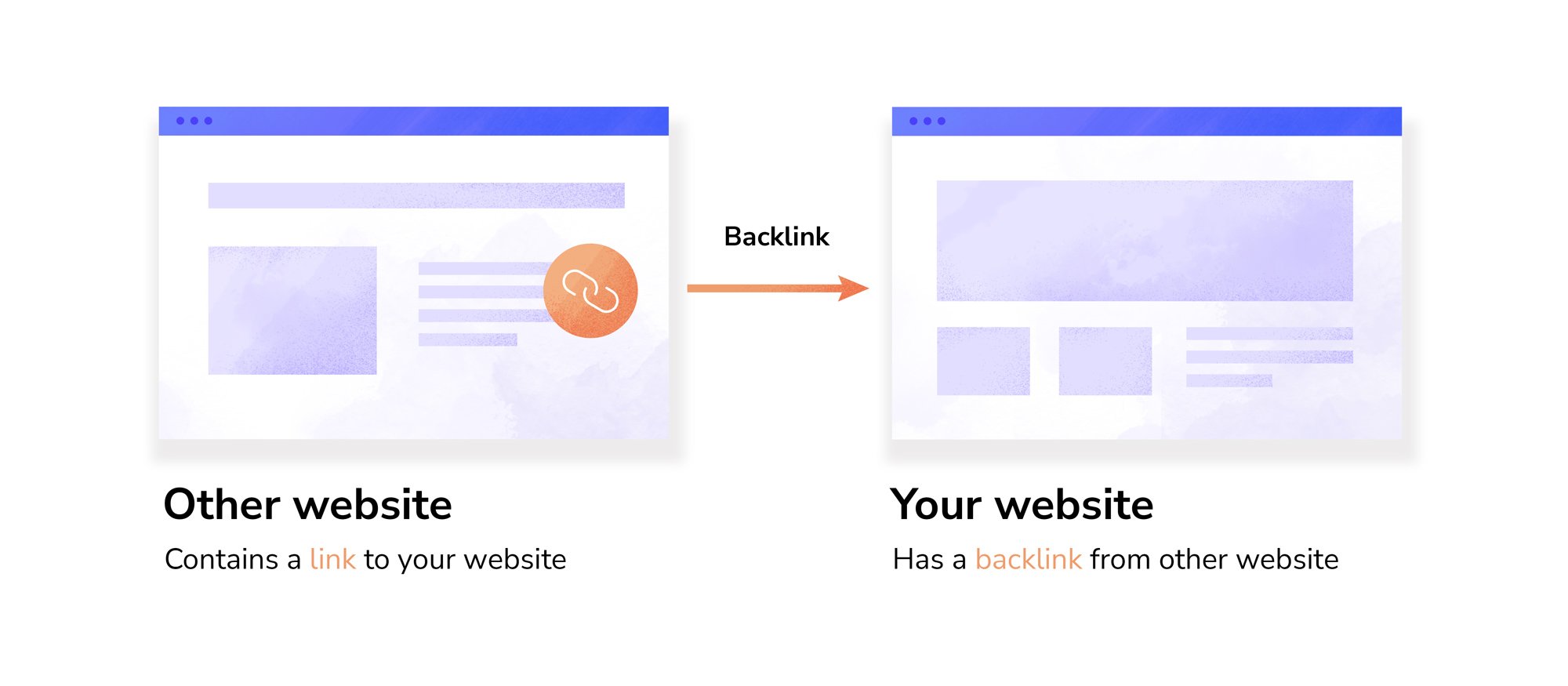 Backlinks