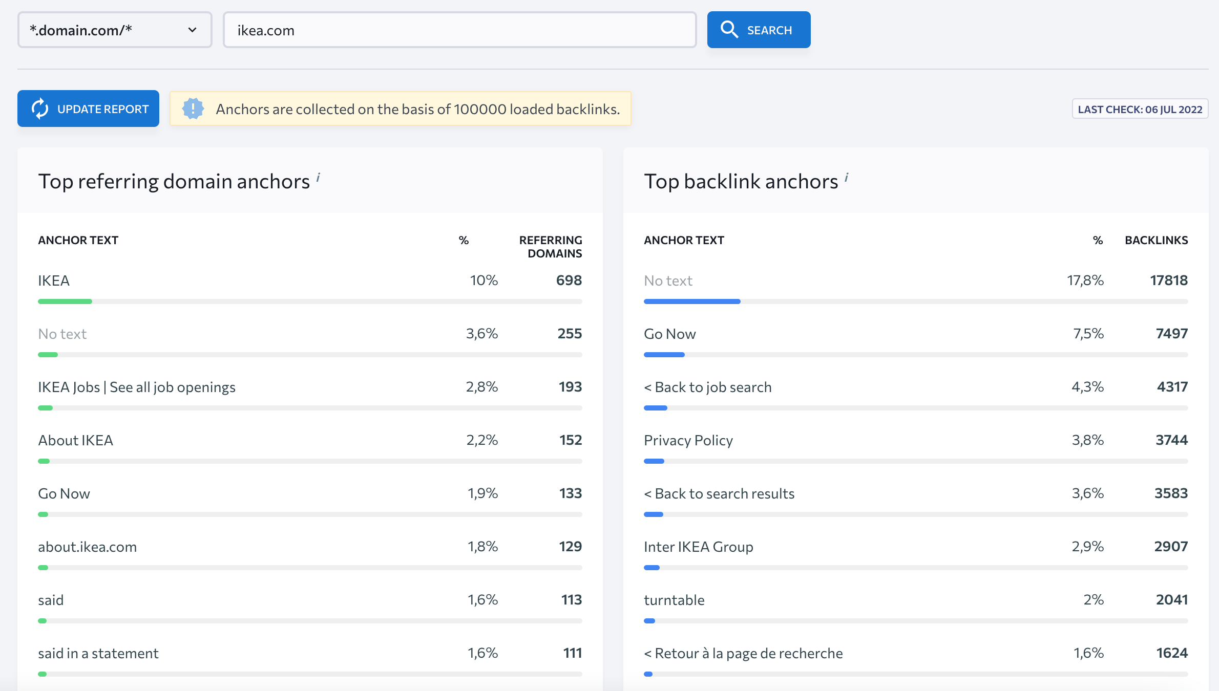 Data on referring and backlink anchors