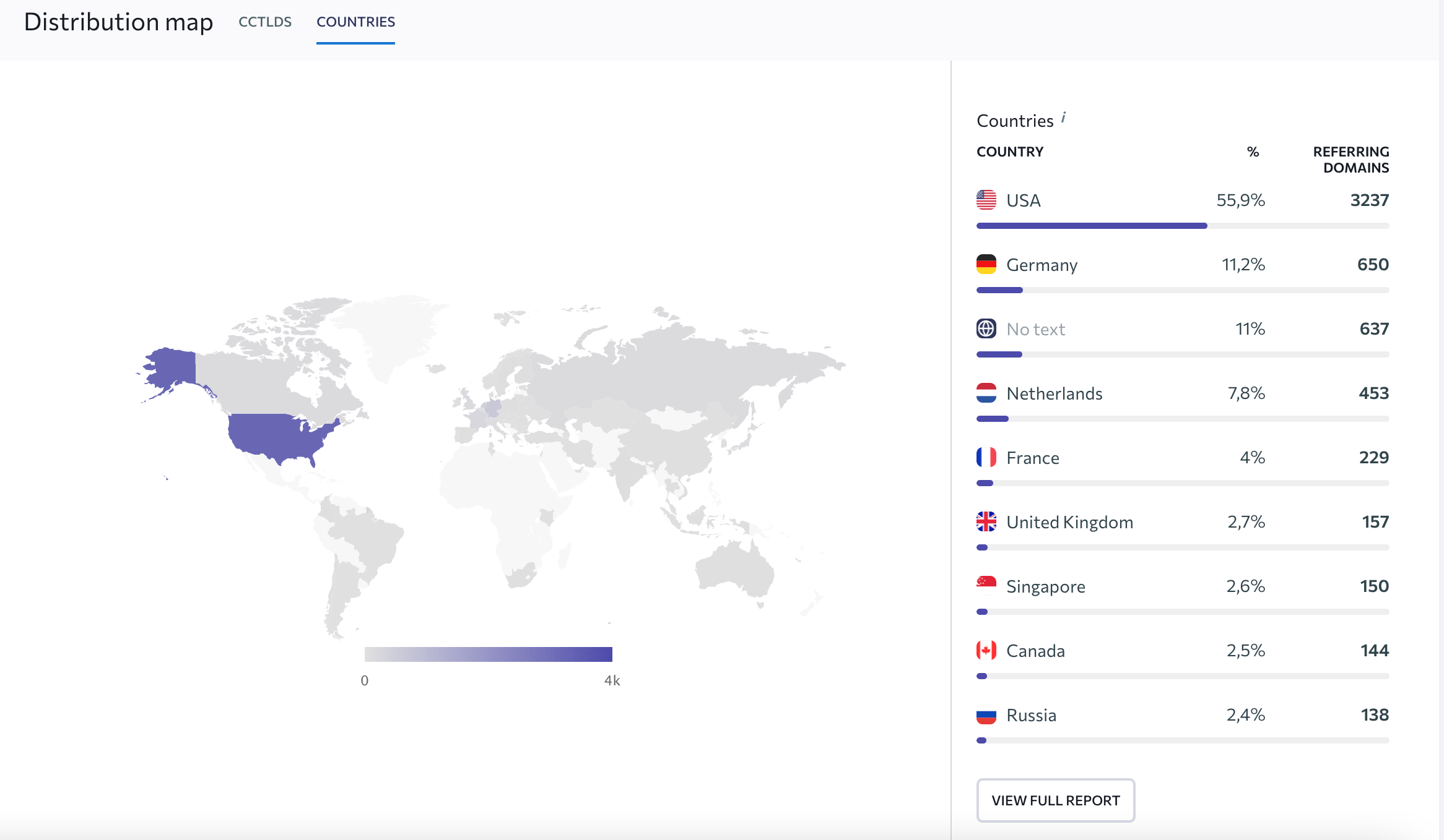 Where your website traffic comes from