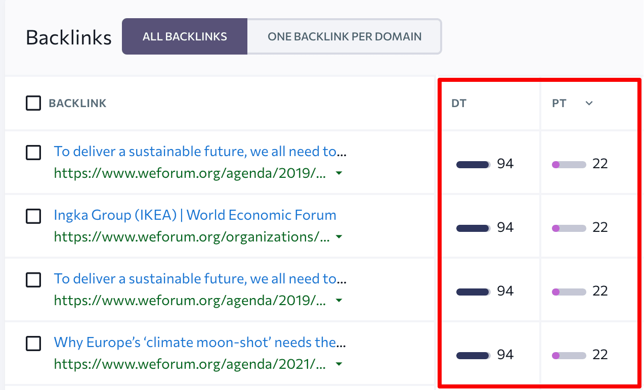 Domain Trust of referring domain & Page Trust of the page with a backlink