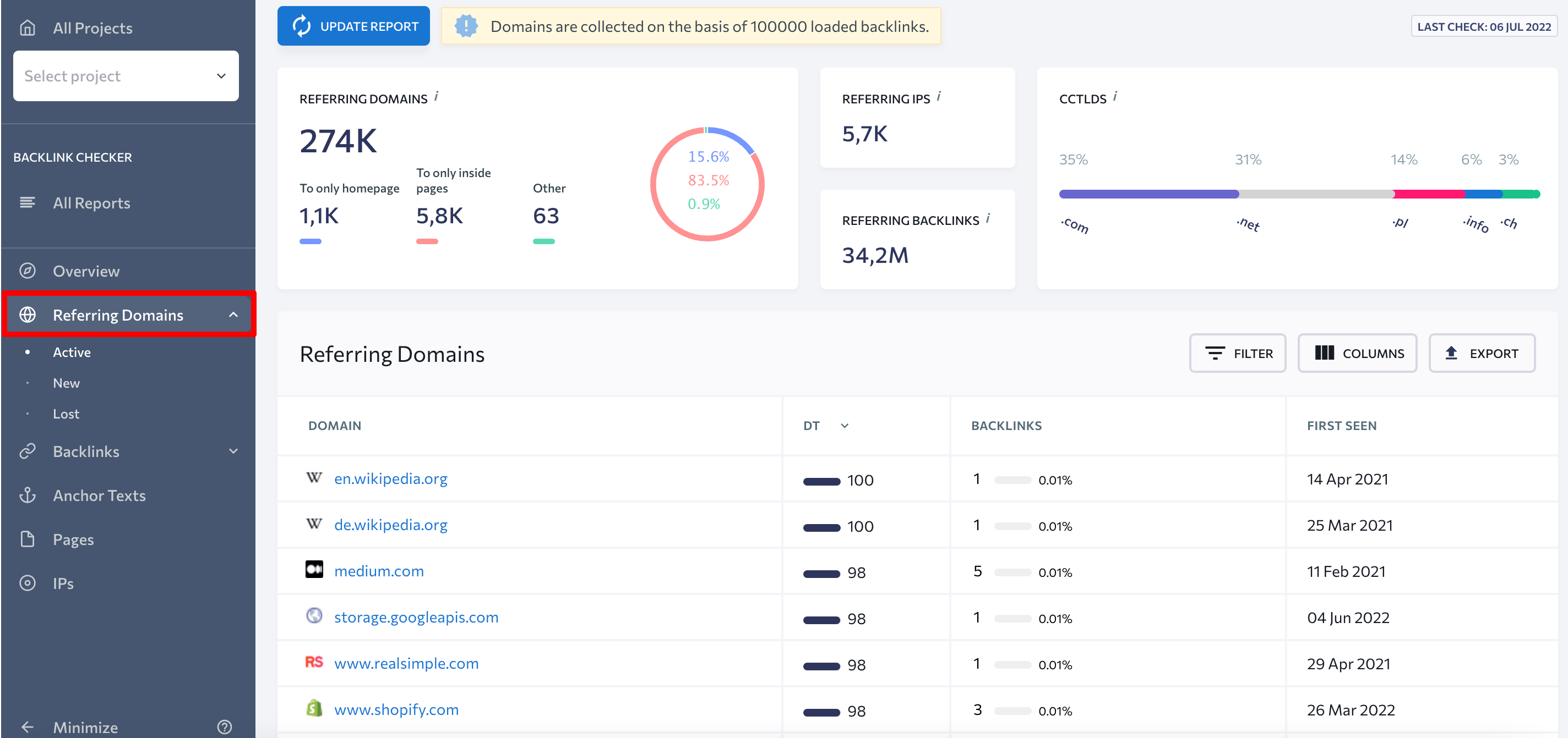 Data on referring domains at SE Ranking