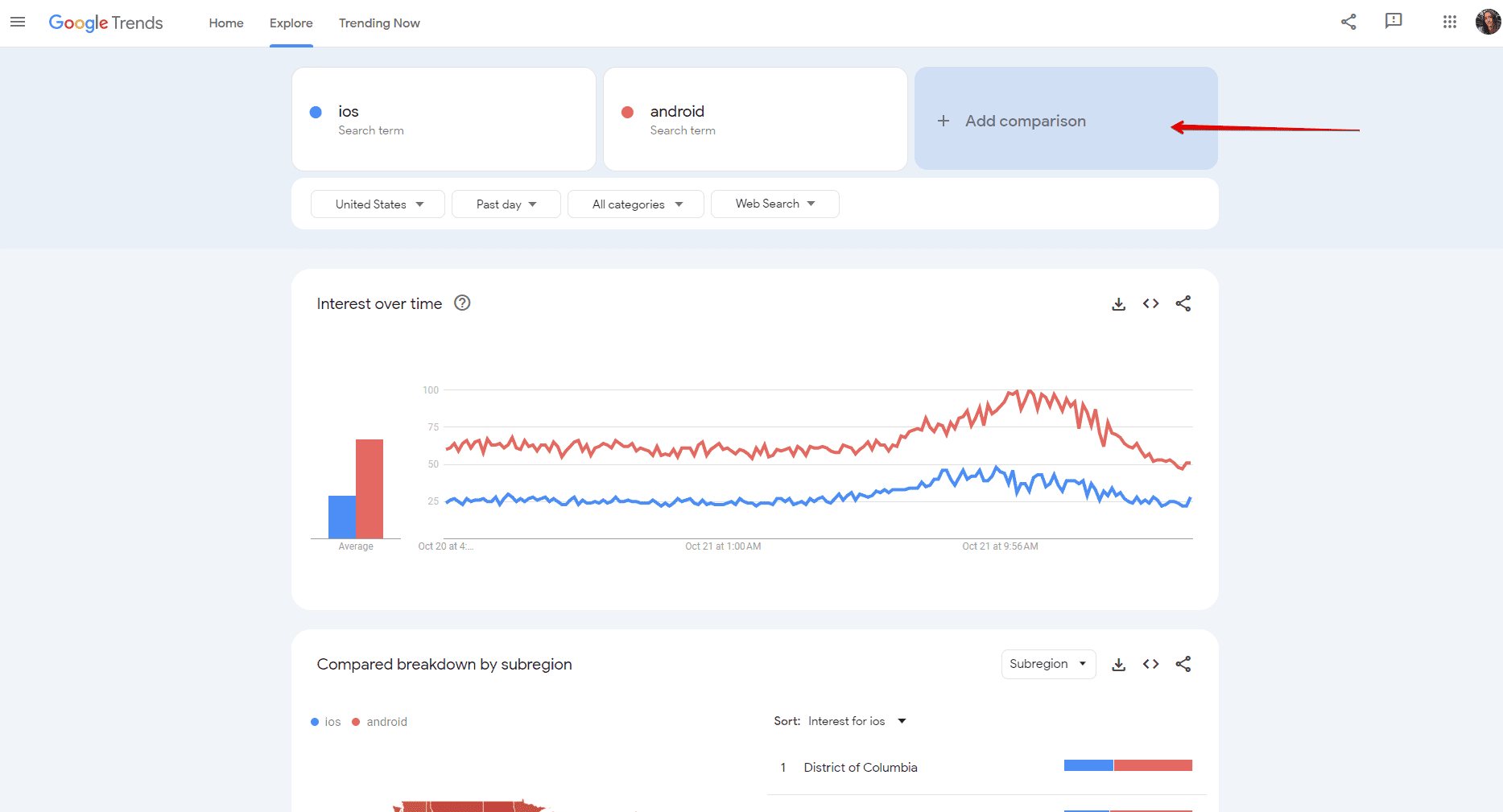 Comparison feature in Google Trends