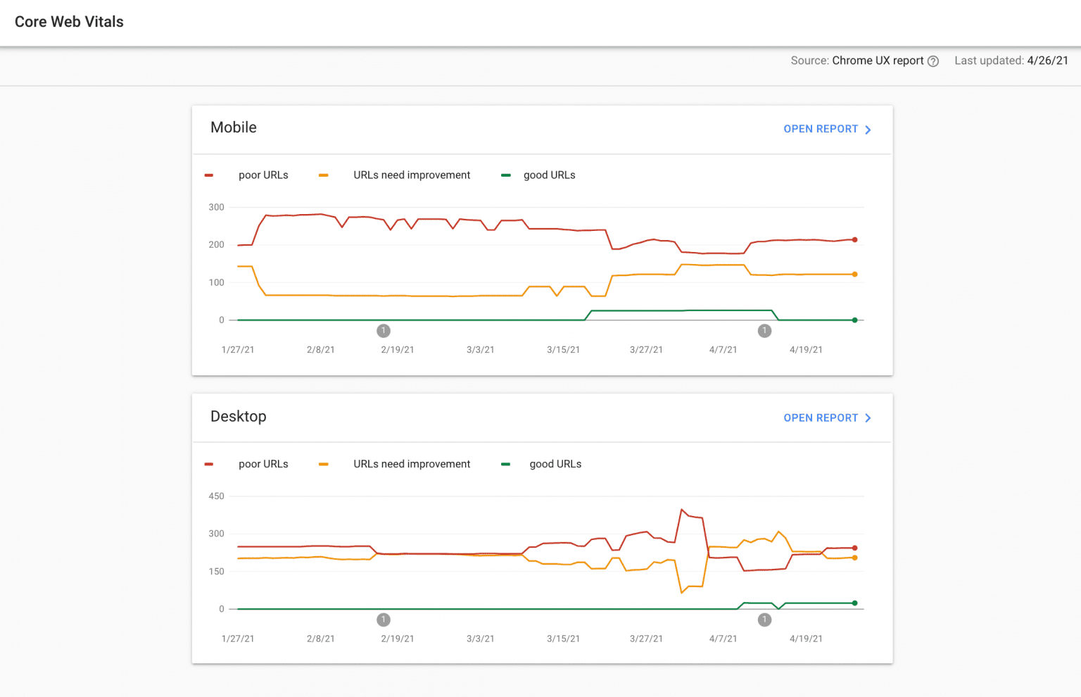 Google Search Console Core Web Vitals