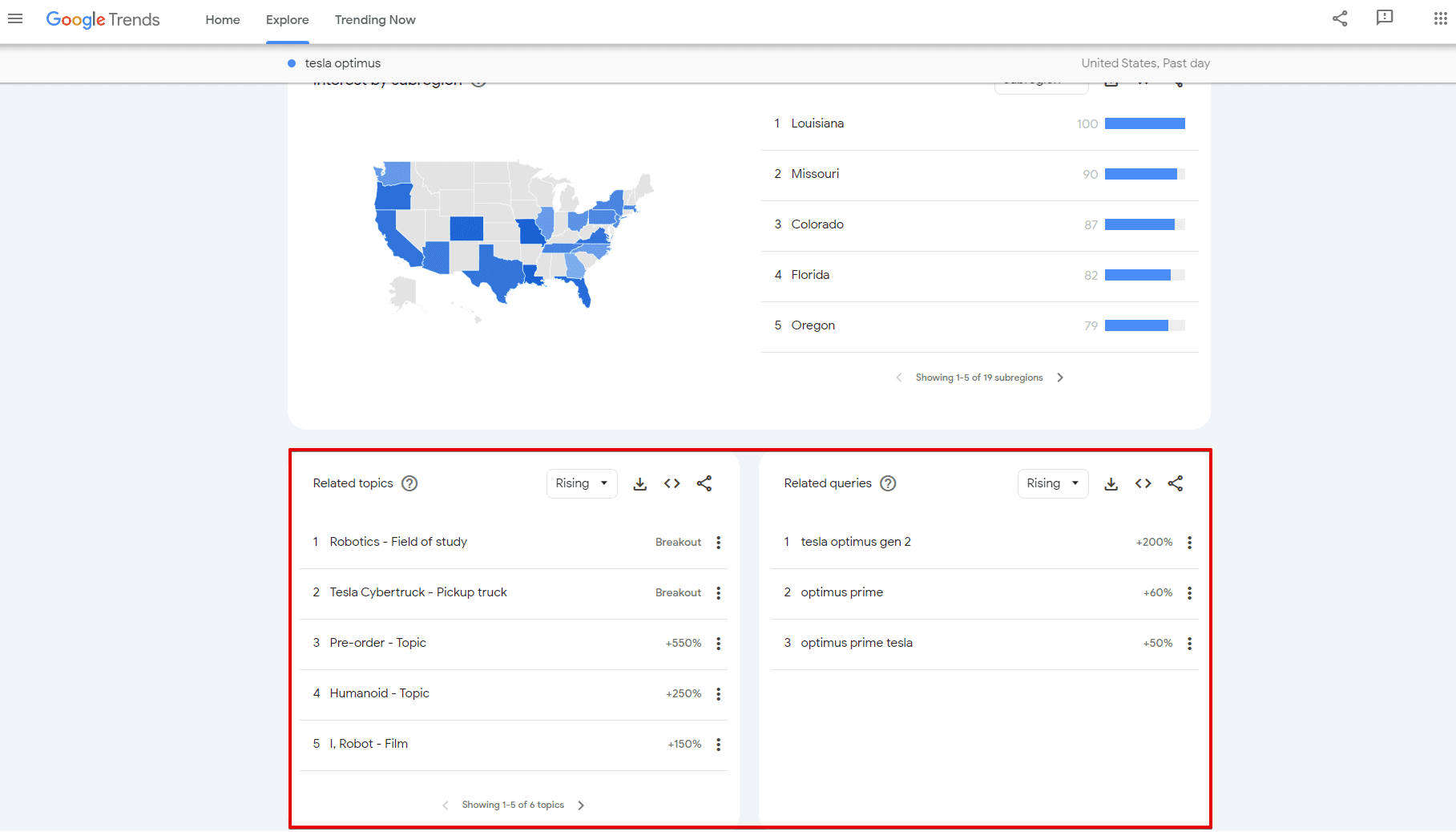 Related topics and Related queries tabs in Google Trends