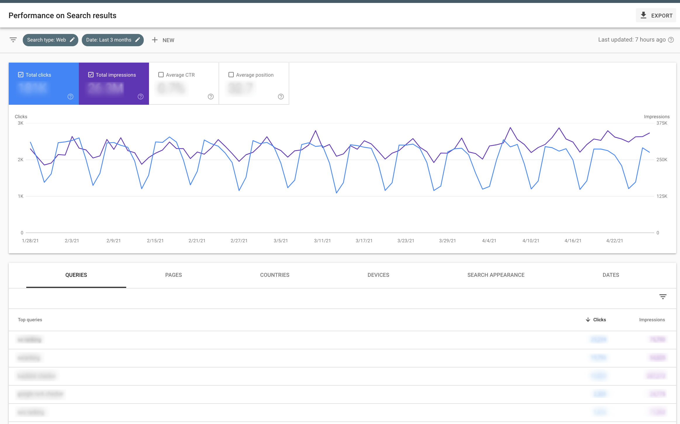 Google Search Console overview