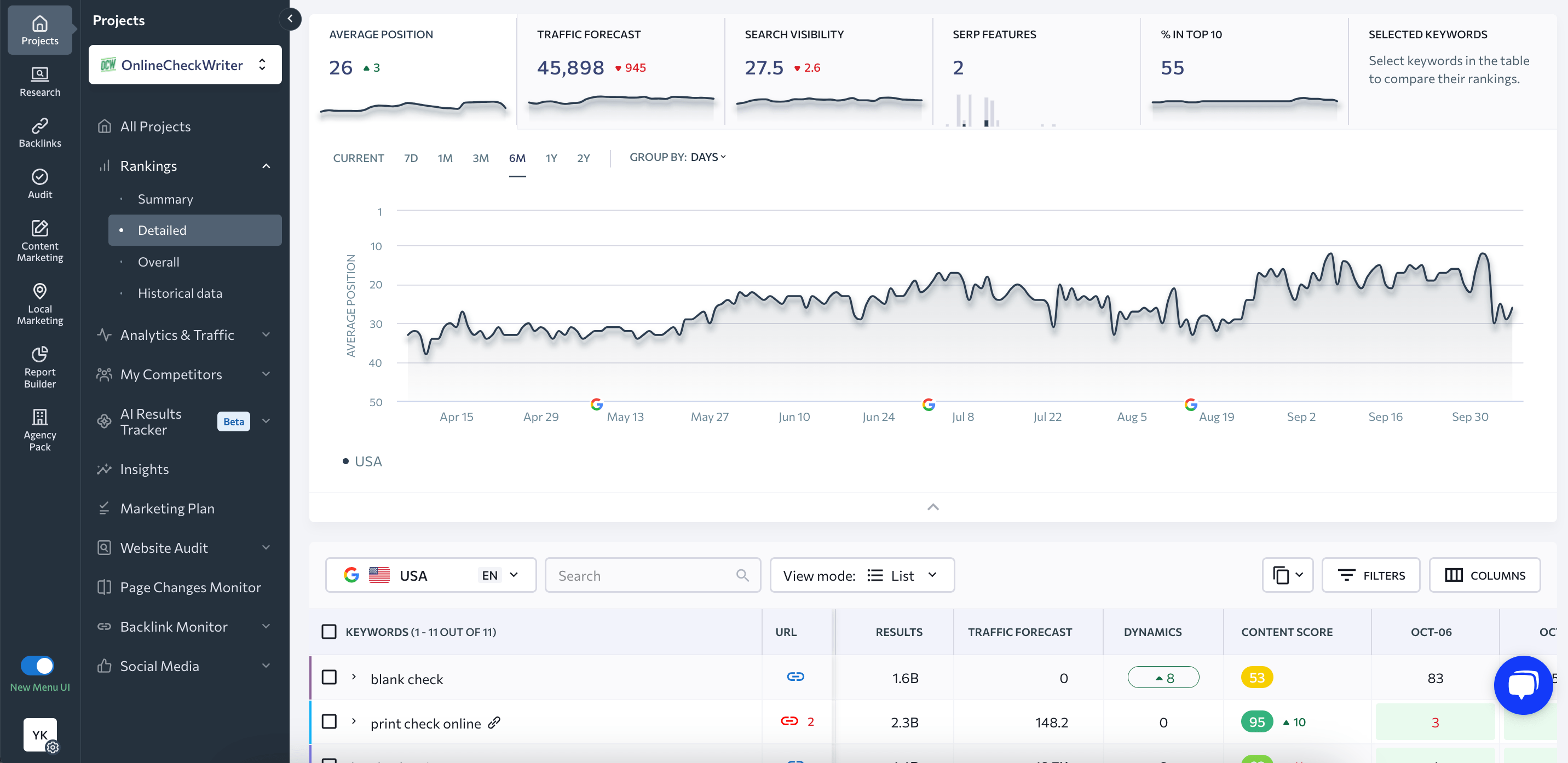 SE Ranking's Rank Tracking Tool