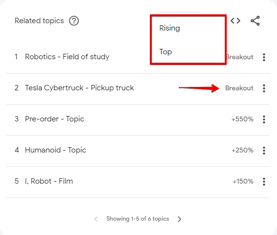 Rising and top Google Trends keywords