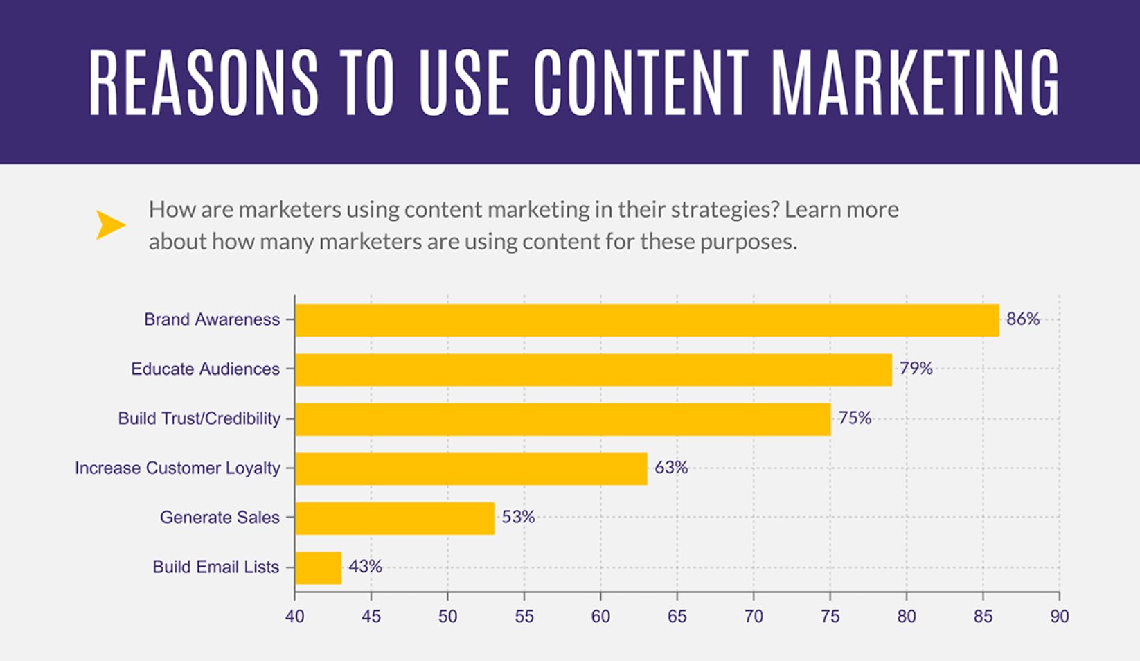 Why do you need content marketing