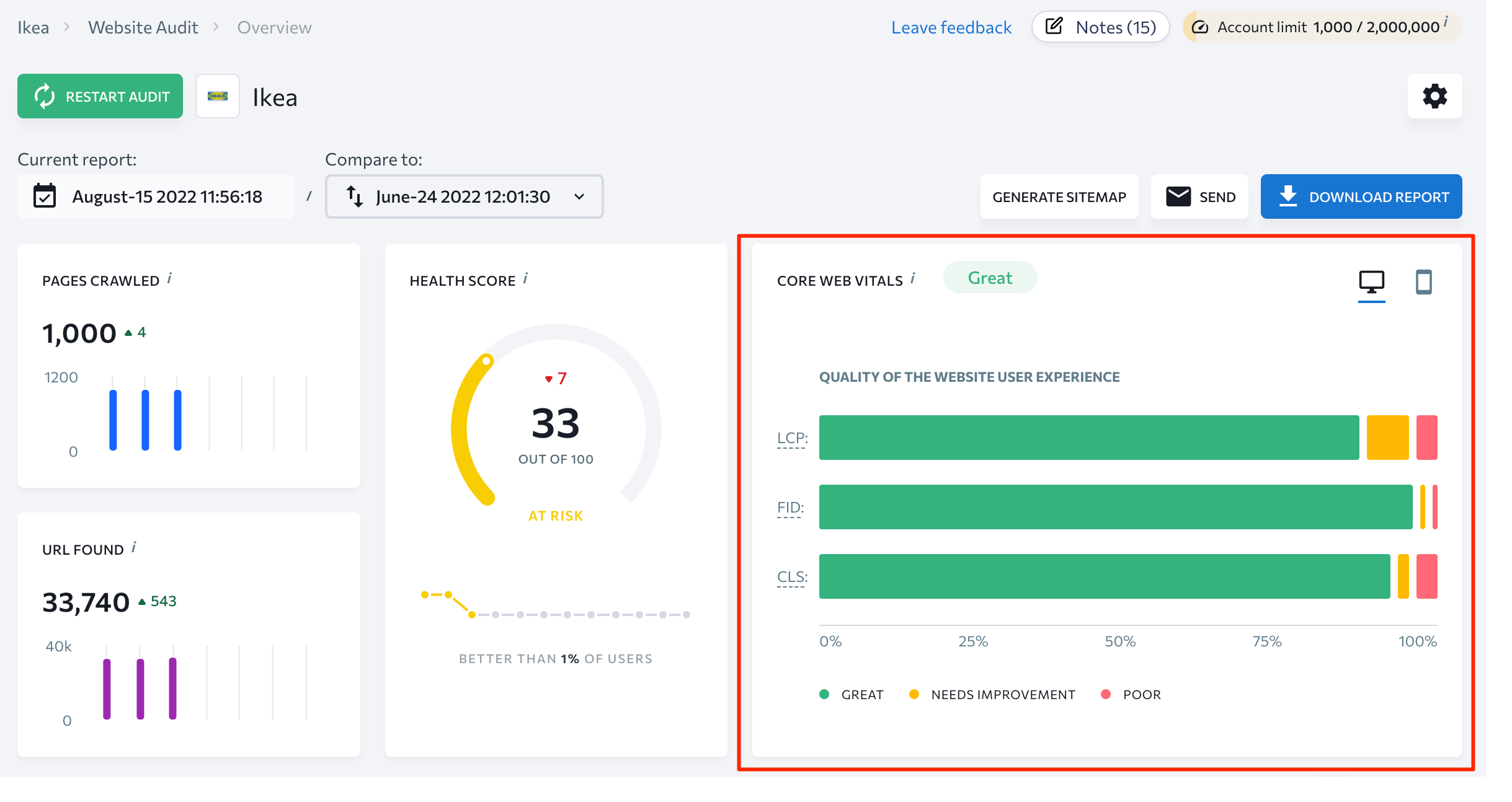 Website Audit Core Web Vitals