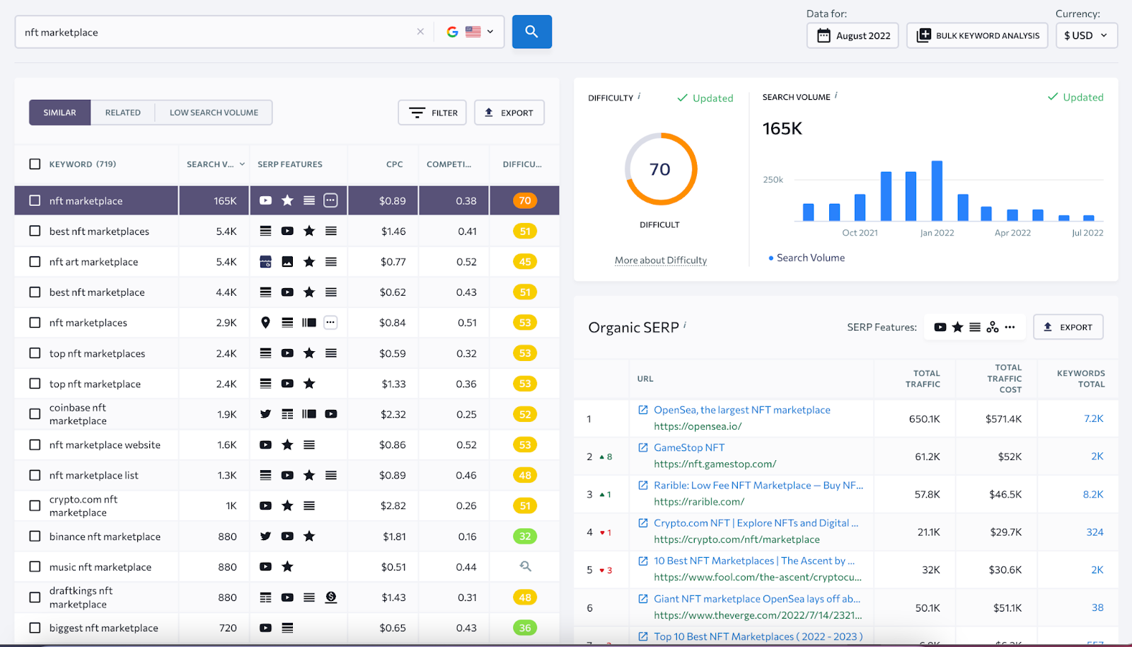 Keyword Research for NFT marketplace