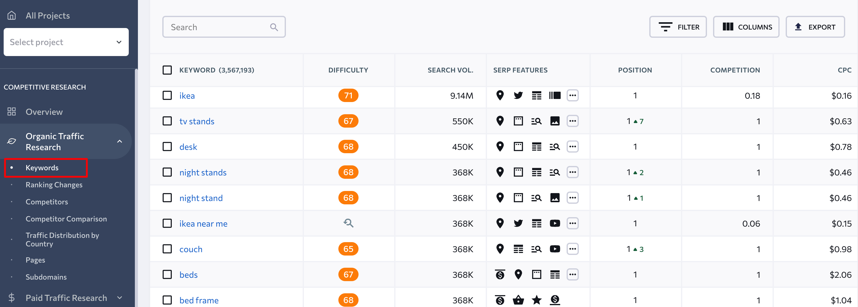 Keywords in Competitive Research tool