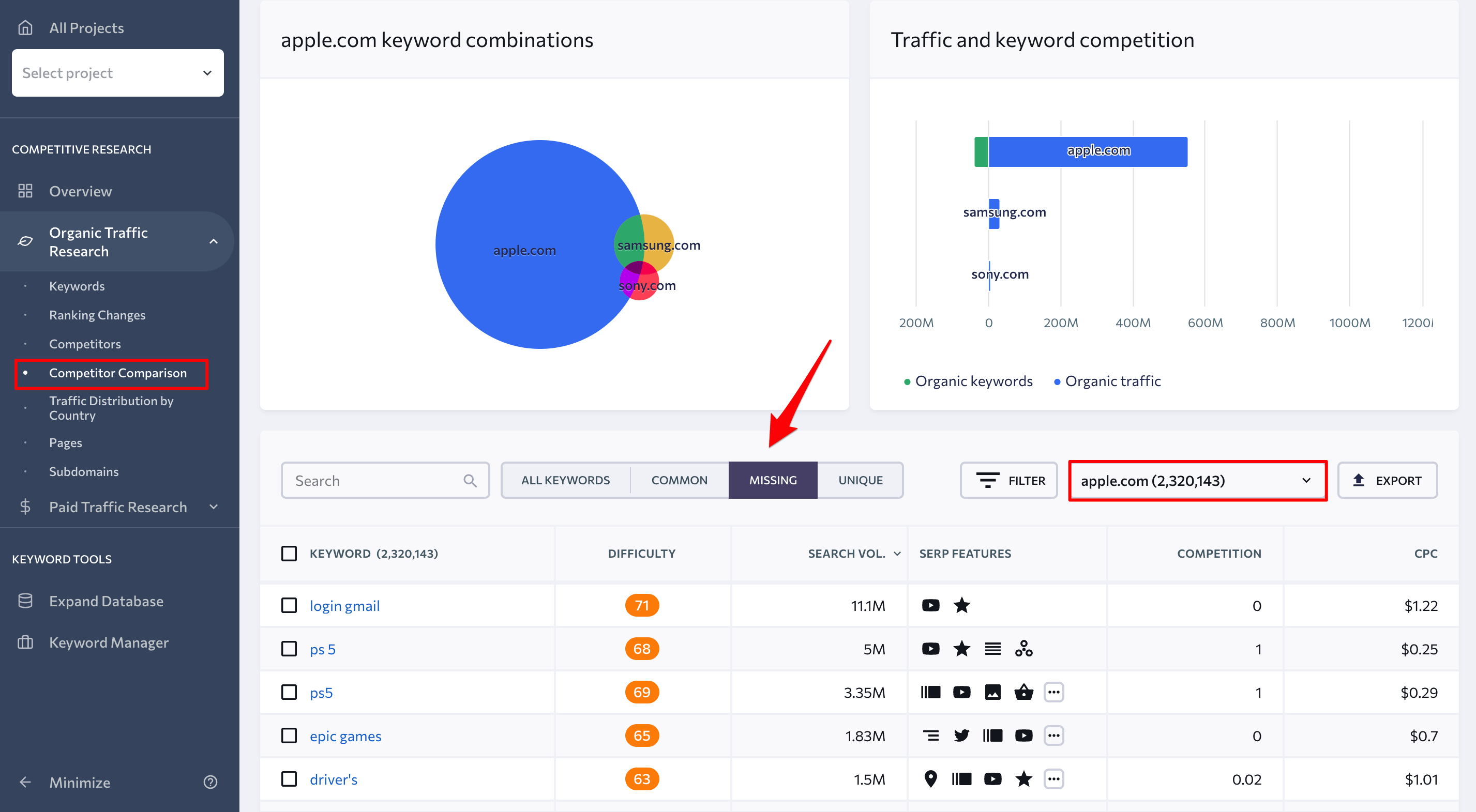 Missing Keywords in Competitive Research tool