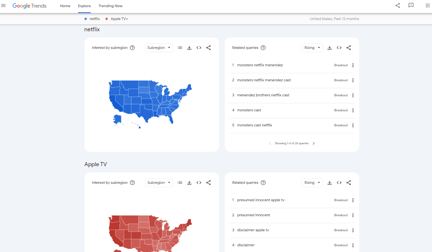 Competitors research on Google Trends