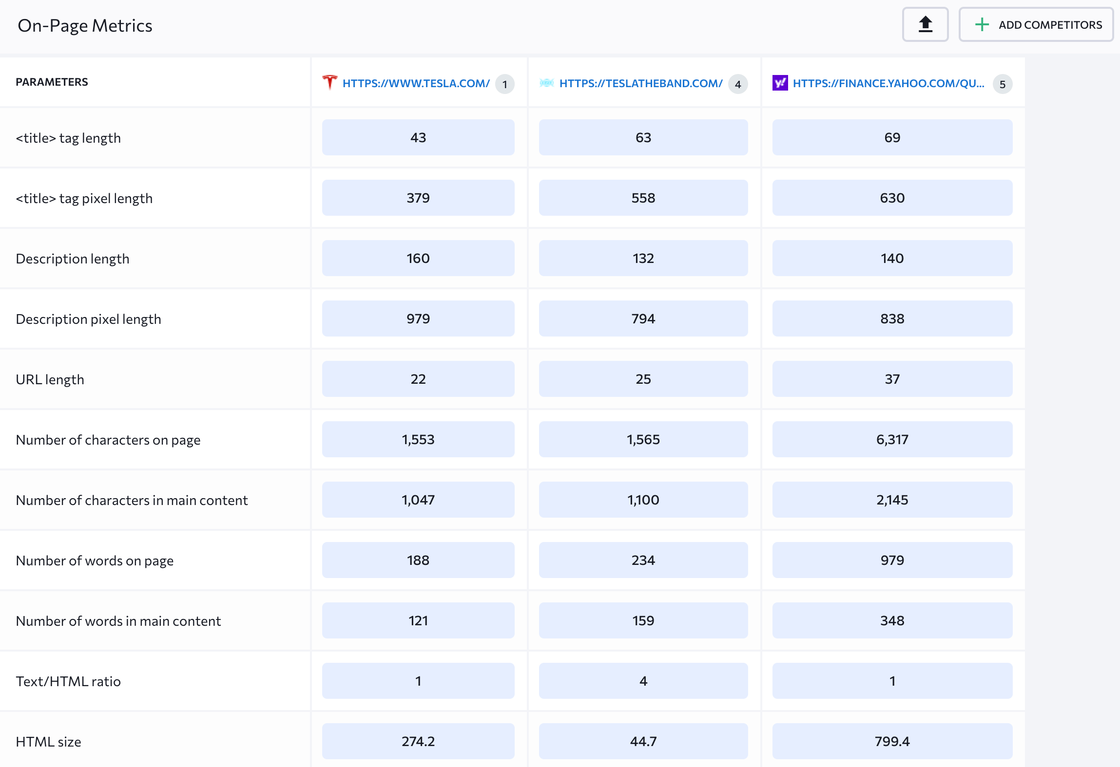 On-Page Metrics