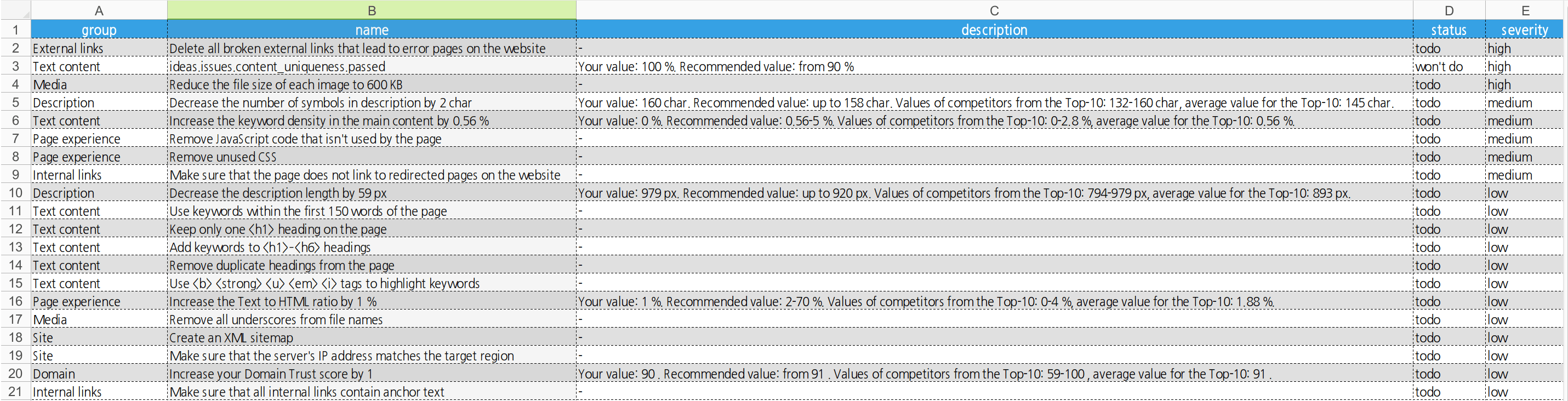 List of on-page SEO tasks