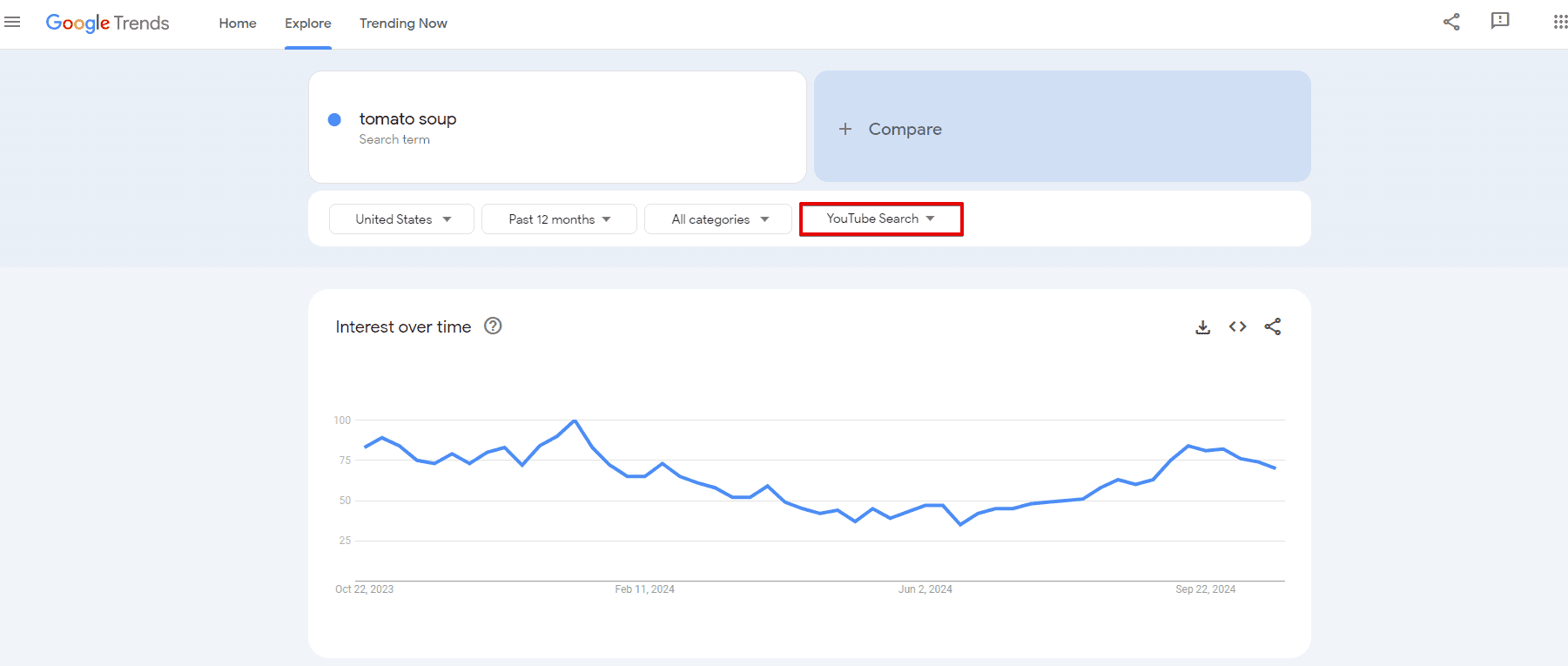 Analyzing YouTube search results in Google Trends