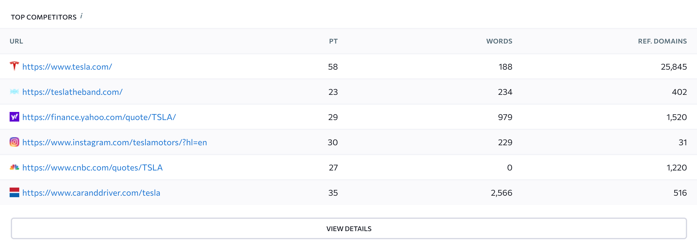 On-page Competitors